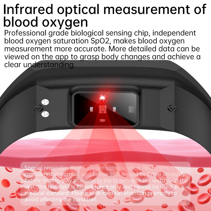 Infrarode bloedzuurstofmeting met rood licht sensor op huid.