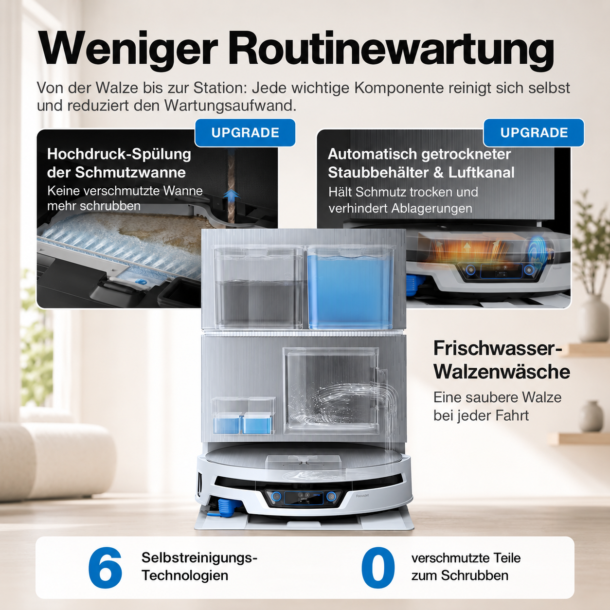 Infografik zeigt eine Saugroboter-Station mit Selbstreinigungsfunktionen, Wassertanks und automatischer Wartung.