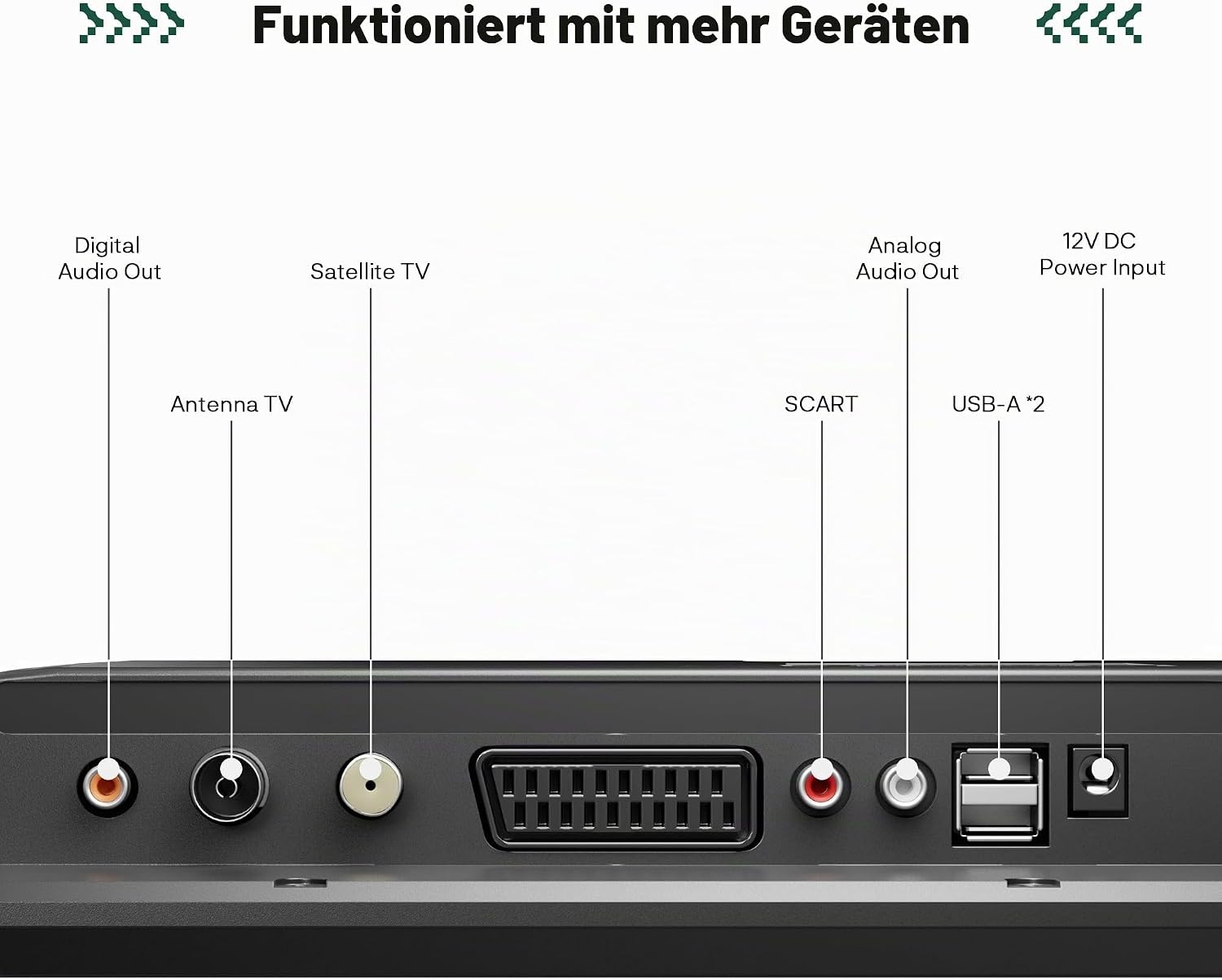 Rückseite eines Geräts mit verschiedenen Anschlüssen wie Audio, Antenne, SCART und USB.