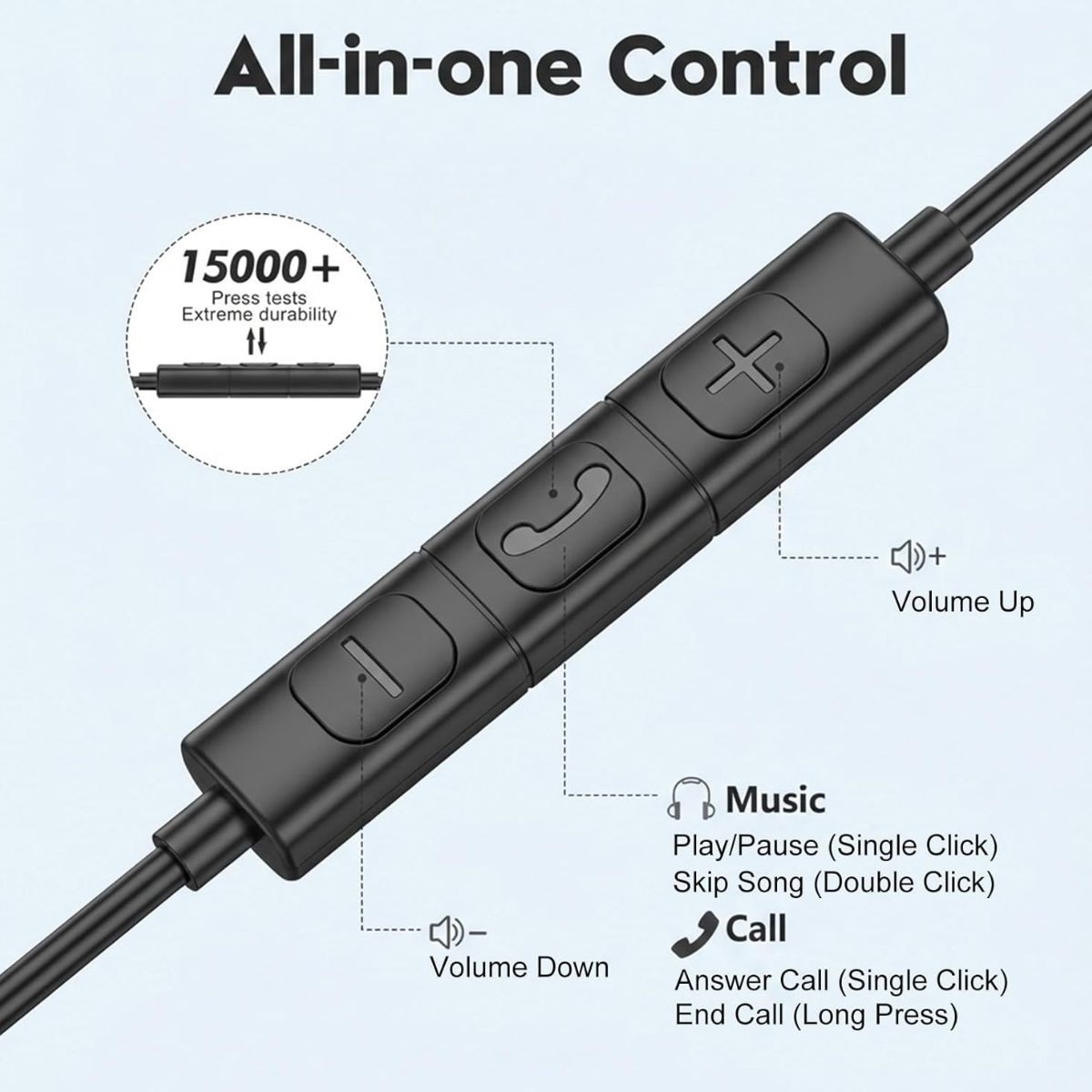 Schwarze In-Ear-Kopfhörer-Fernbedienung mit Tasten für Lautstärke, Anrufe und Musiksteuerung.