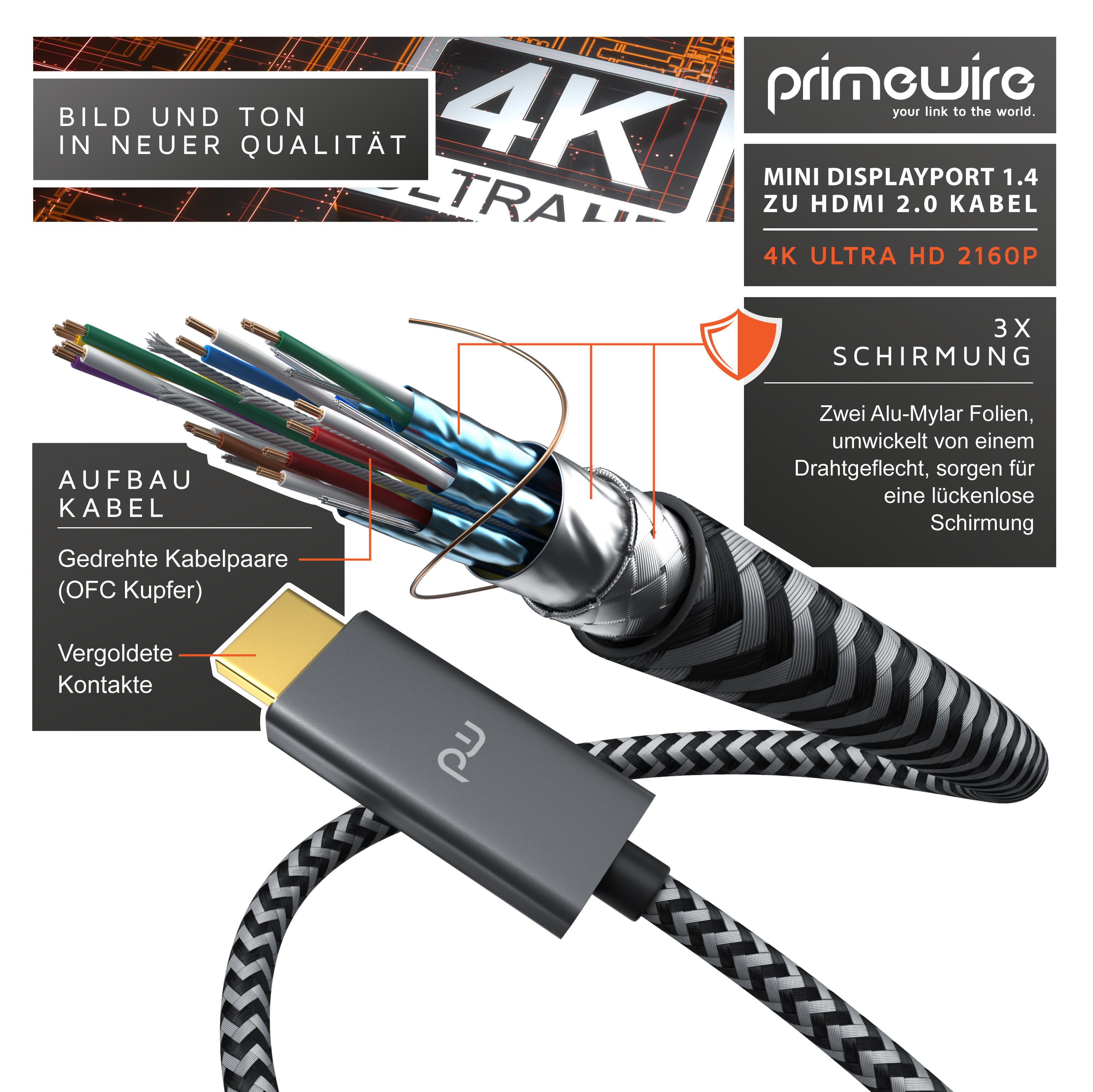 Diagramm zeigt den Innenaufbau eines geflochtenen Mini DisplayPort zu HDMI Kabels mit dreifacher Schirmung.