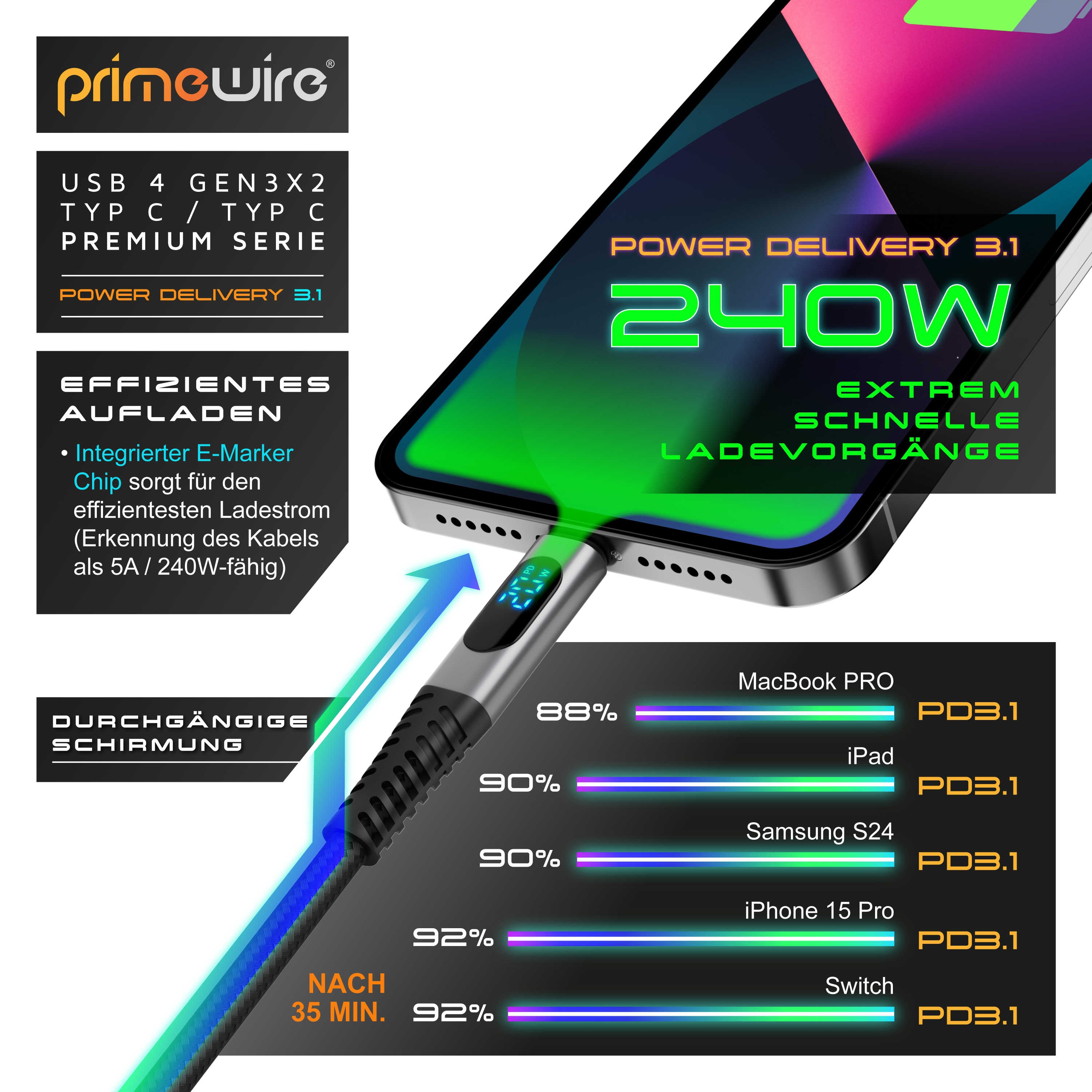 Primewire 240W USB-C Kabel lädt verschiedene Geräte, angezeigt mit Ladeprozentsätzen.