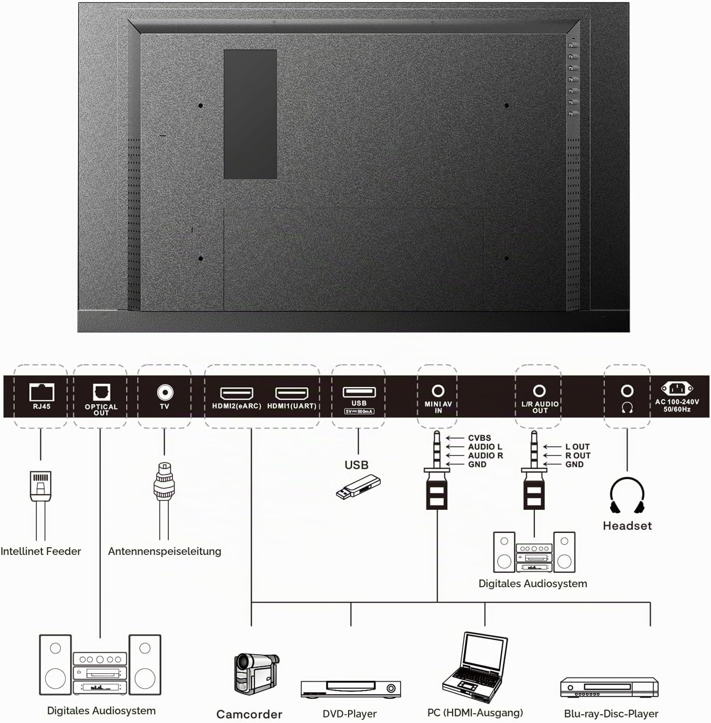 Diagramm zeigt die Rückseite eines Fernsehers mit verschiedenen Anschlüssen und Kabeln.