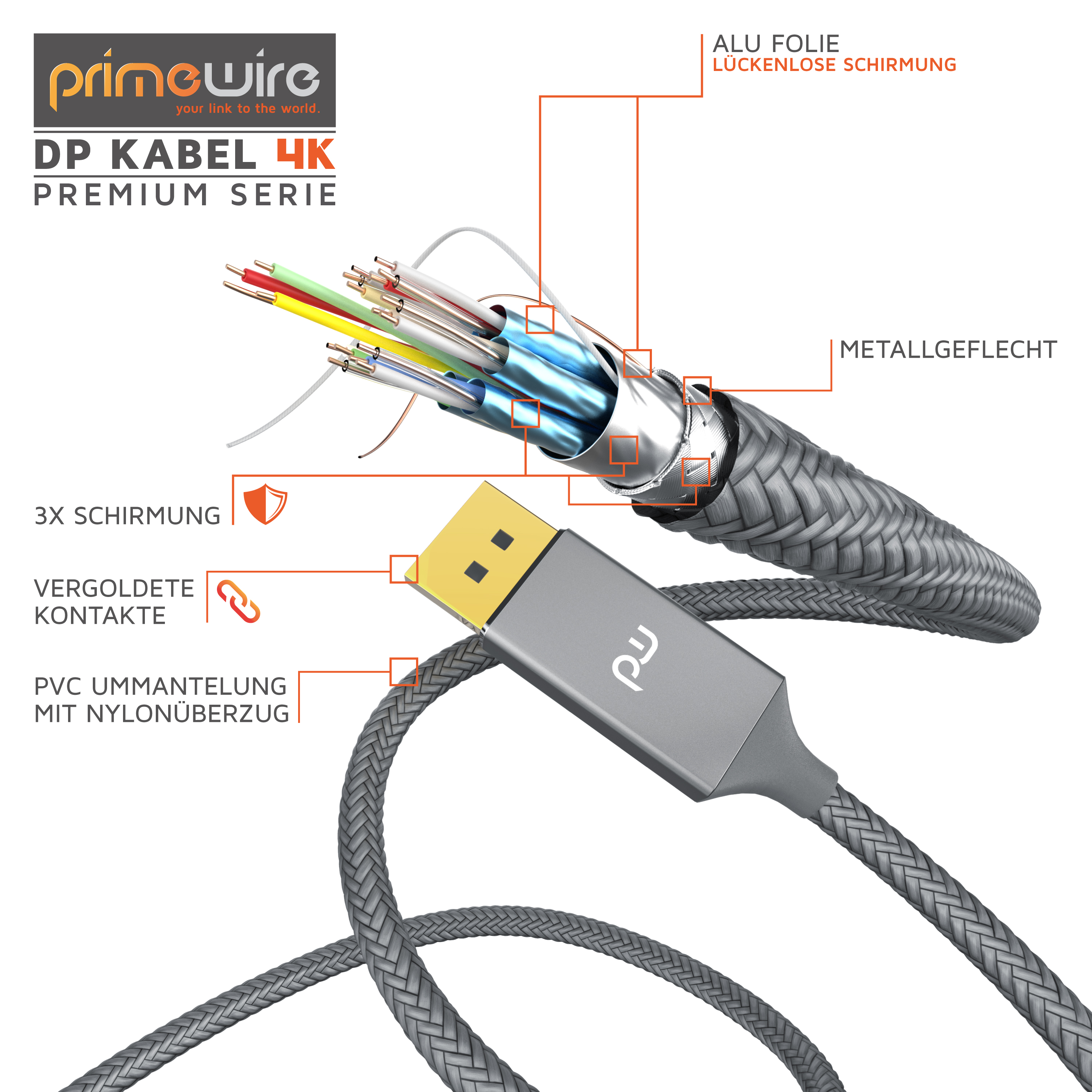 Diagramm eines DisplayPort-Kabels mit genannter Schirmung, vergoldeten Kontakten und Nylonummantelung.