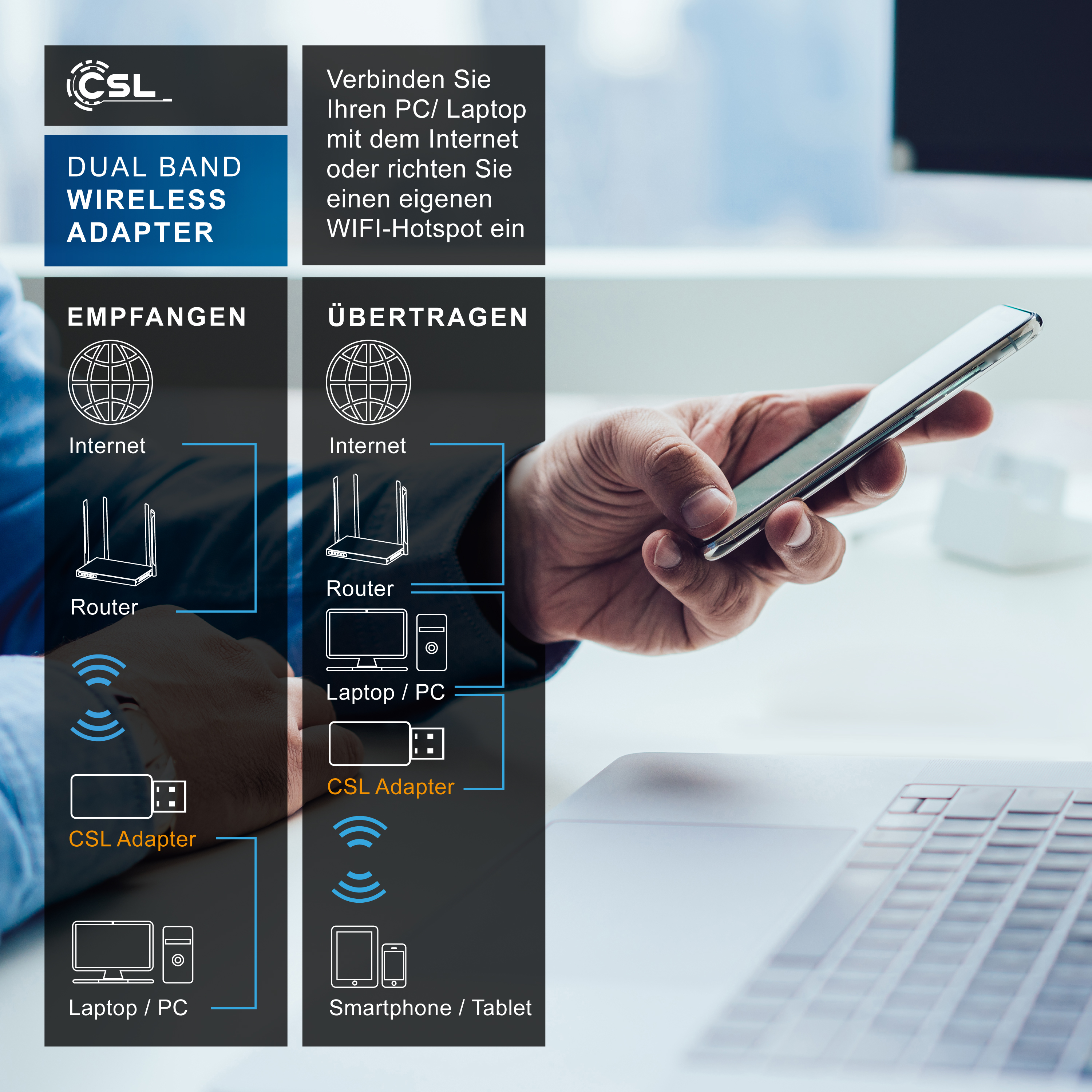 Infografik zeigt CSL Dual Band Wireless Adapter Funktionen für Empfang und Übertragung neben einem Laptop und Smartphone.