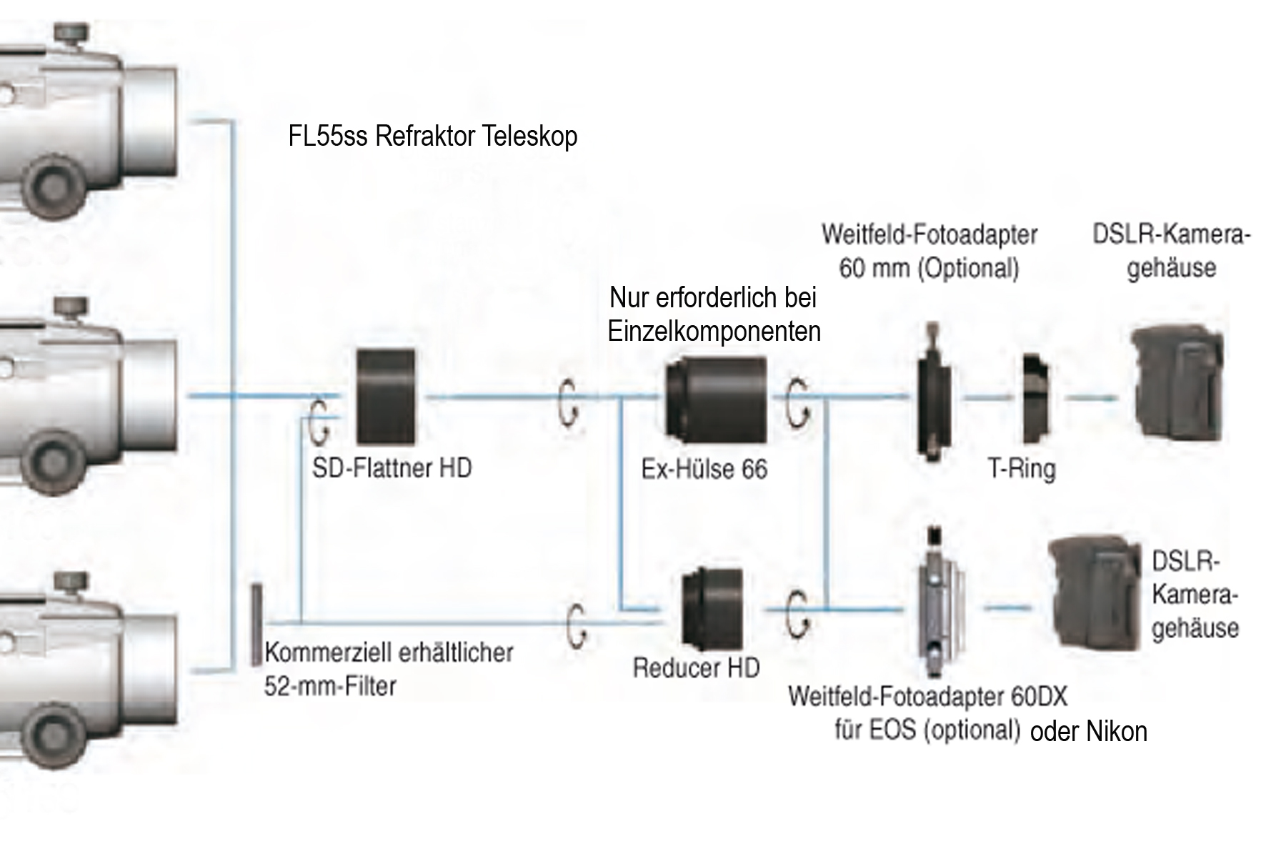 Diagrama que muestra opciones de montaje para el telescopio refractor FL55ss.