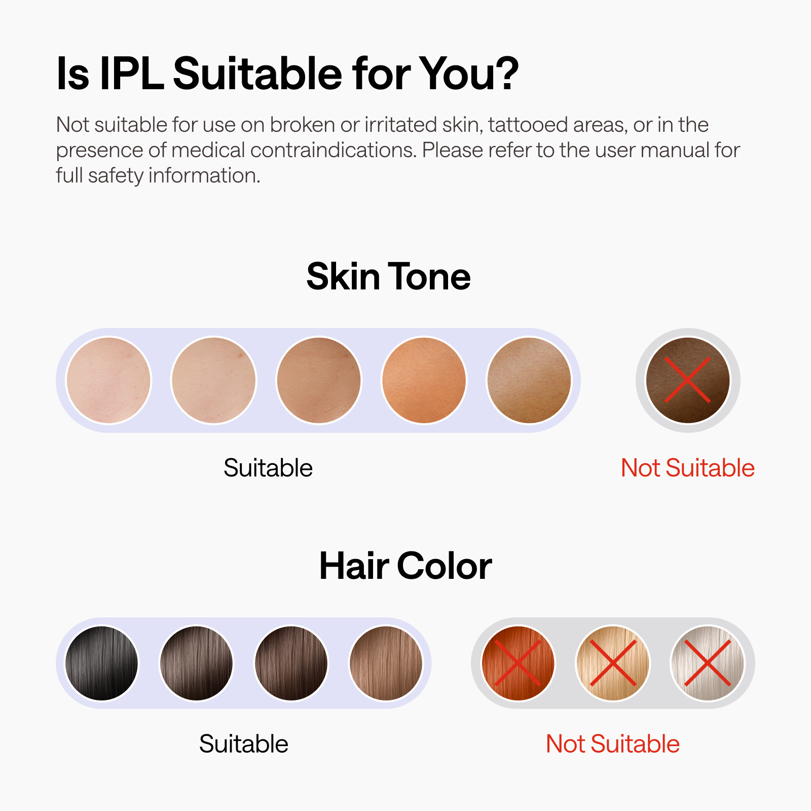Infographic toont IPL-geschiktheid voor verschillende huidtinten en haarkleuren, met geschikte en ongeschikte.