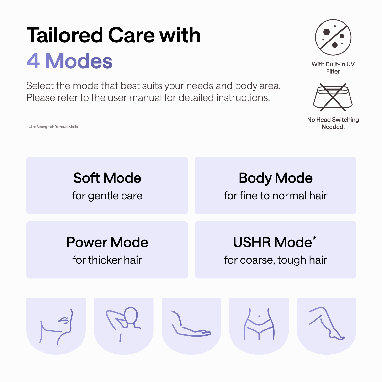 Infographic met vier ontharingsstanden: Soft, Body, Power en USHR, met iconen voor gezicht, lichaam, armen en benen.
