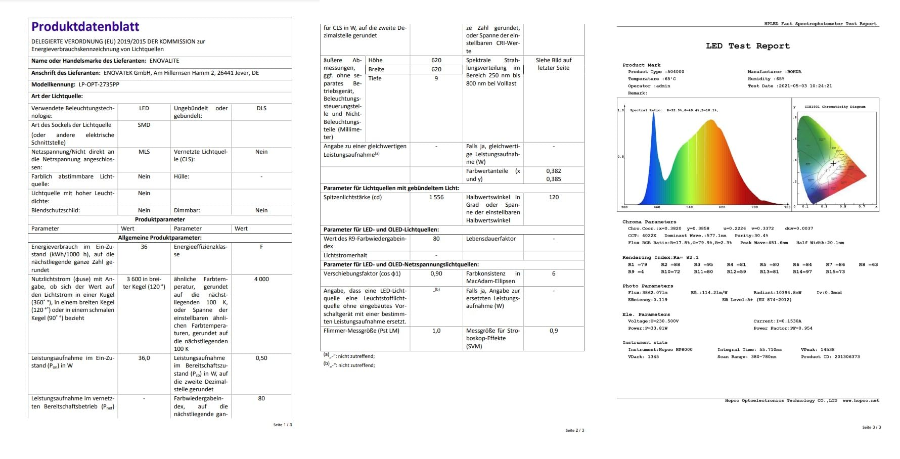 Scheda tecnica del prodotto e rapporto di test LED con parametri e grafici.