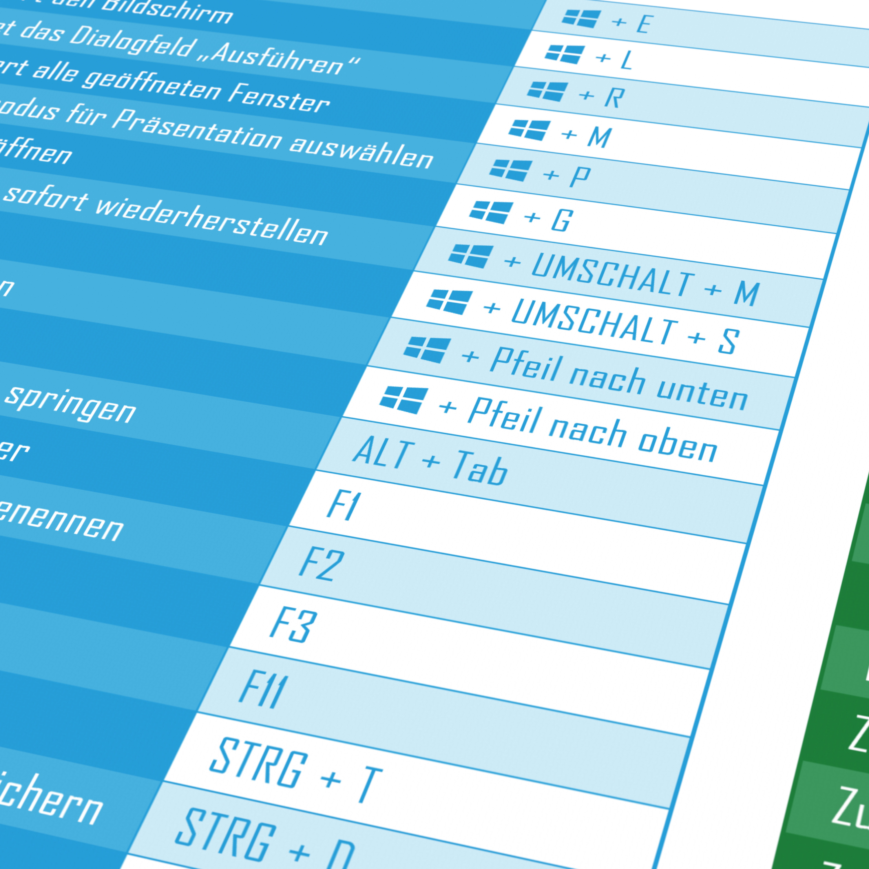 Eine blaue Tabelle zeigt Windows-Tastenkombinationen mit deutschen Beschreibungen.
