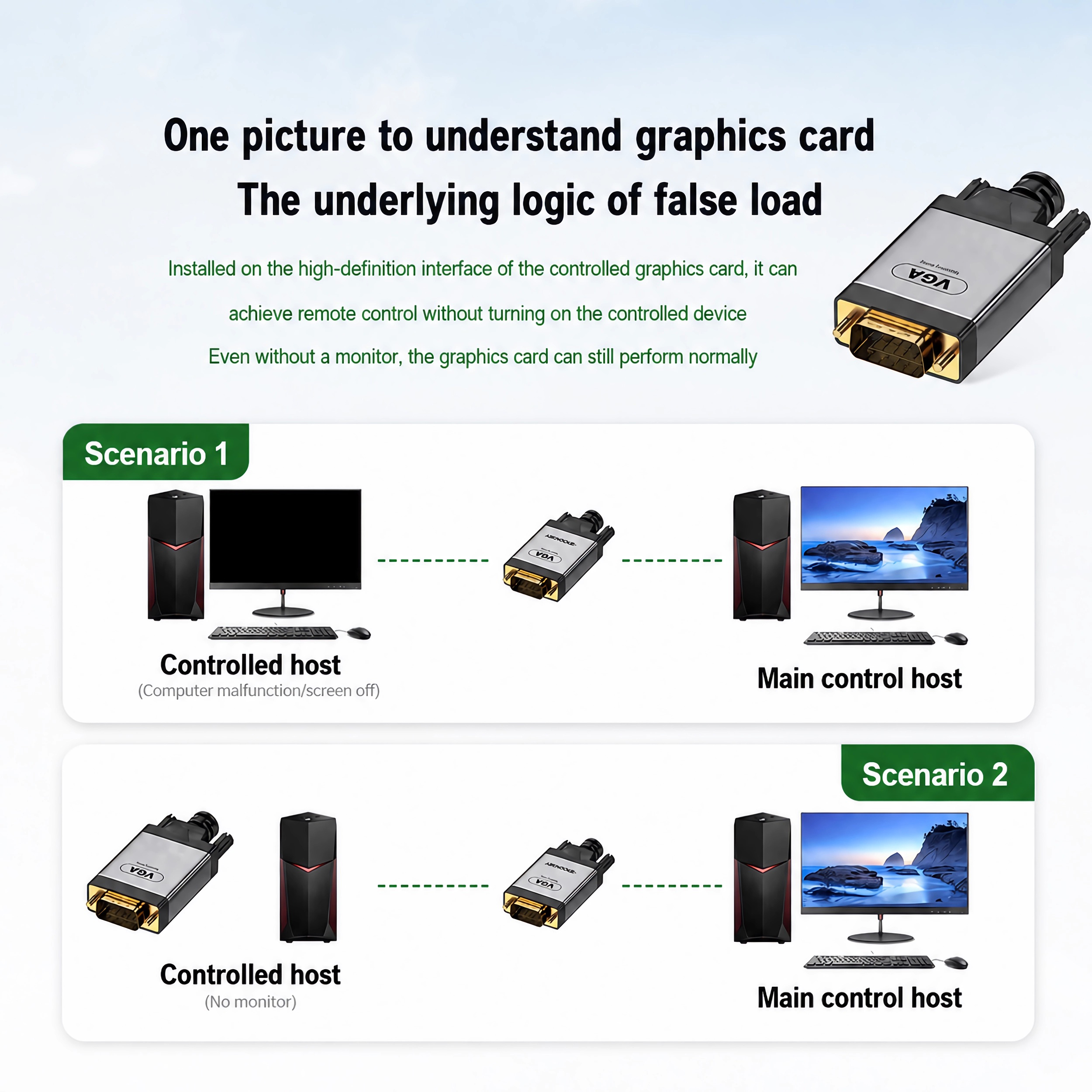 Infografik zeigt zwei Szenarien für die Nutzung eines VGA-Dummys zur Fernsteuerung eines PCs ohne Monitor.