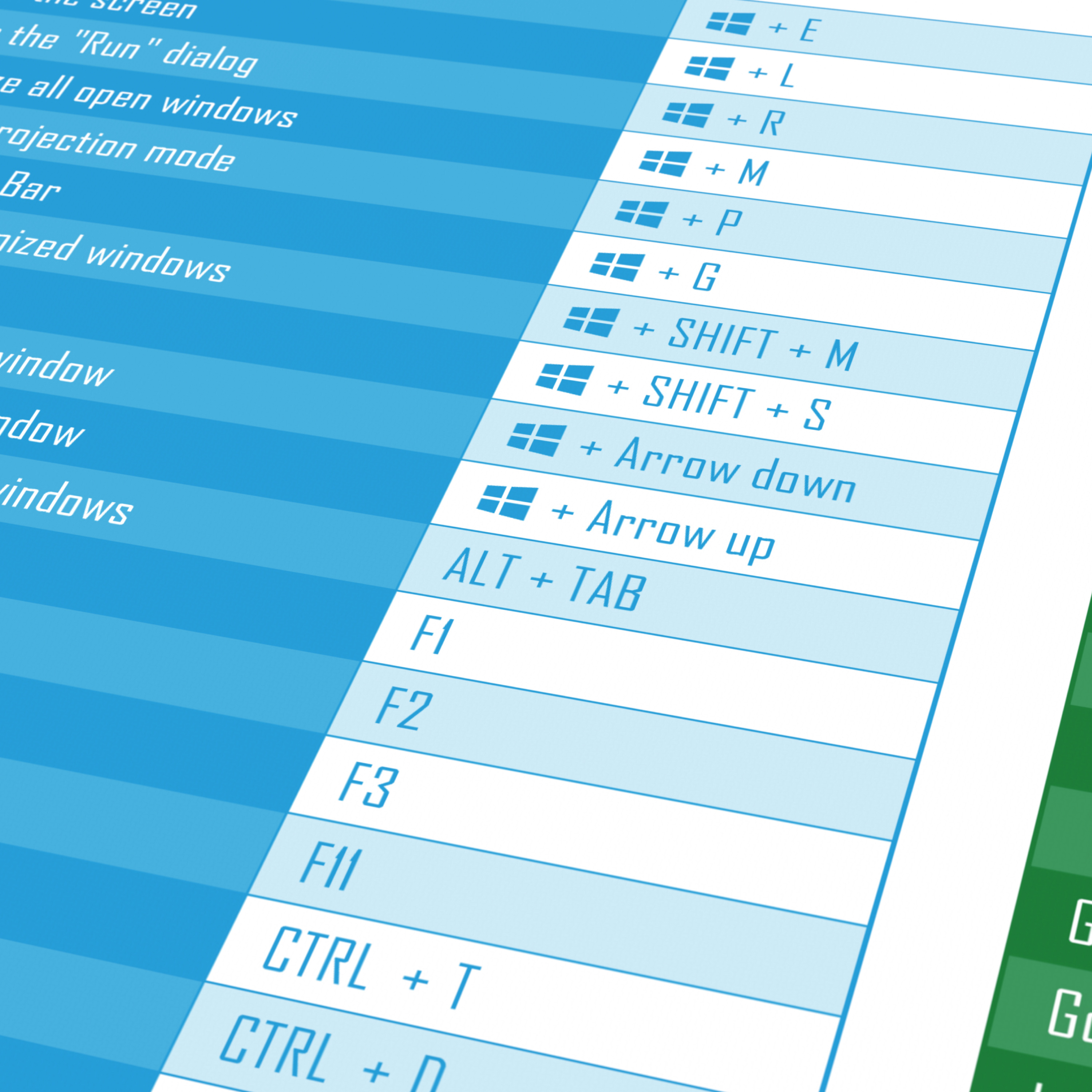 Eine Liste von Windows-Tastenkombinationen in blau-weißer Farbgebung.