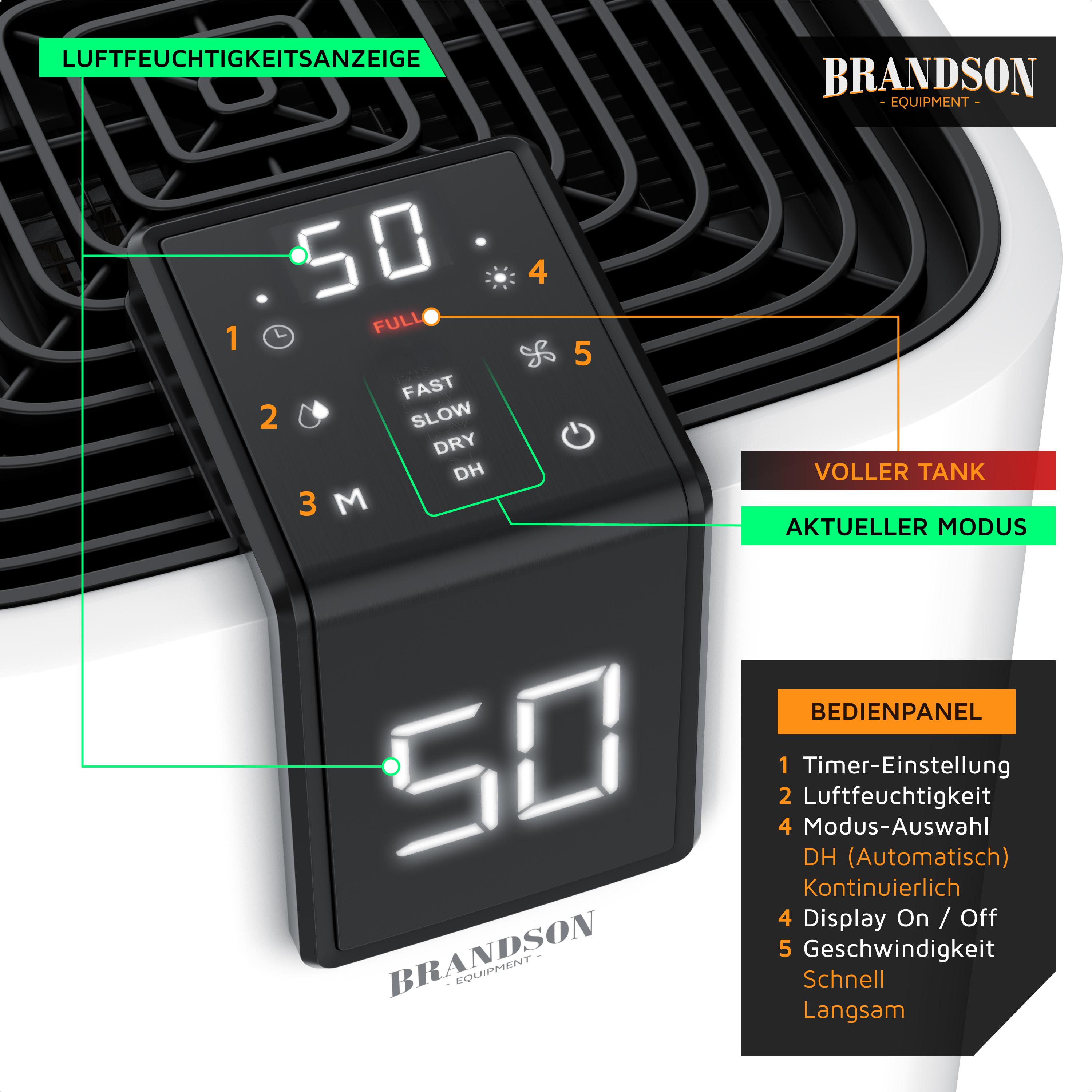Brandson Entfeuchter Bedienpanel mit LED-Anzeige, Tasten und erklärenden Linien.