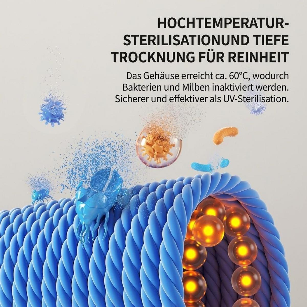 3D-Grafik zeigt Hitzesterilisation von Bakterien in blauem Gewebe mit German-Text.