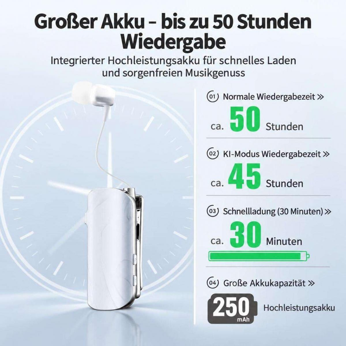 Grafik zur Akkulaufzeit von Ohrhörern: 50 Stunden Wiedergabe und 250 mAh Kapazität.
