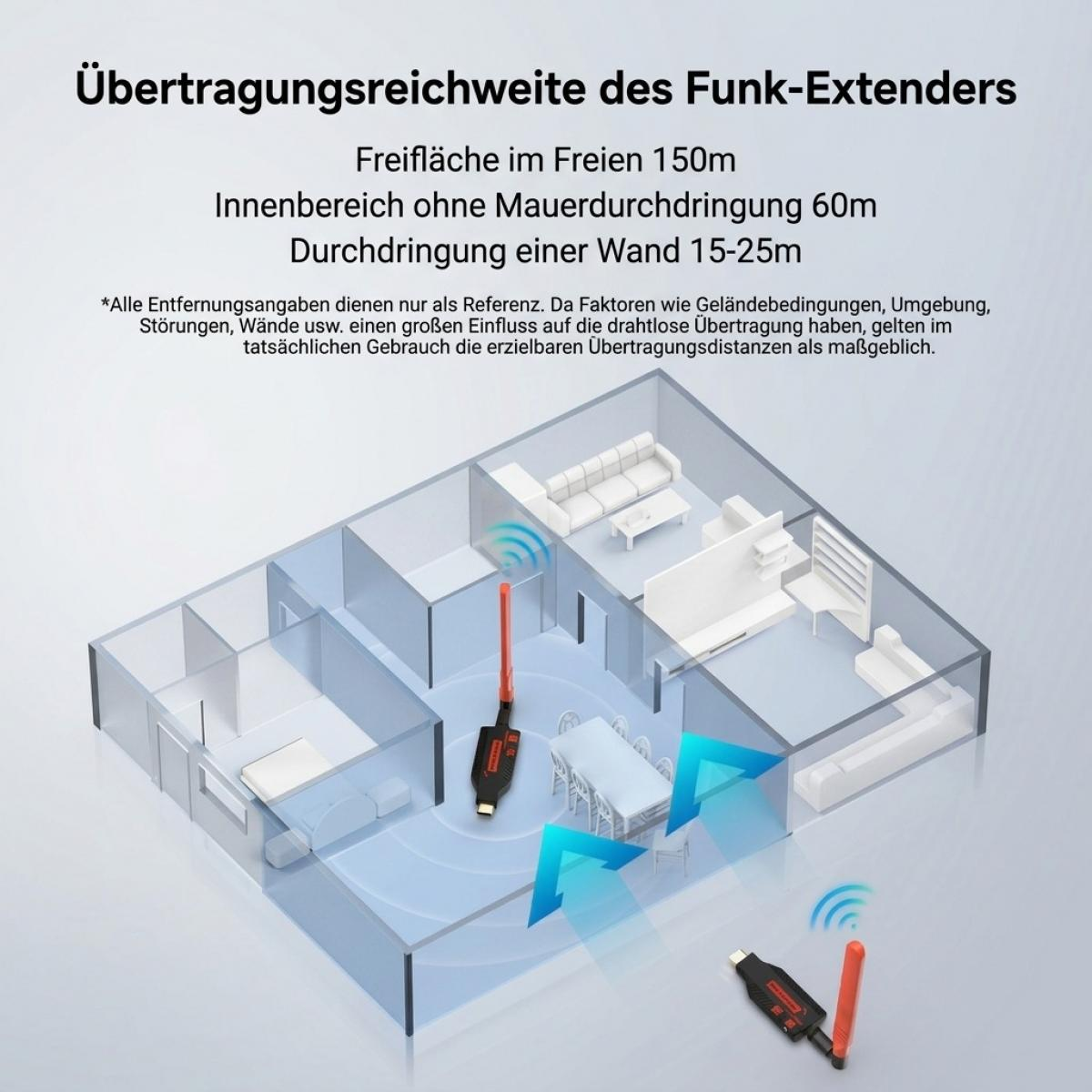 Diagramm zeigt die Funk-Extender Reichweite in einem offenen Hausmodell mit verschiedenen Entfernungen.