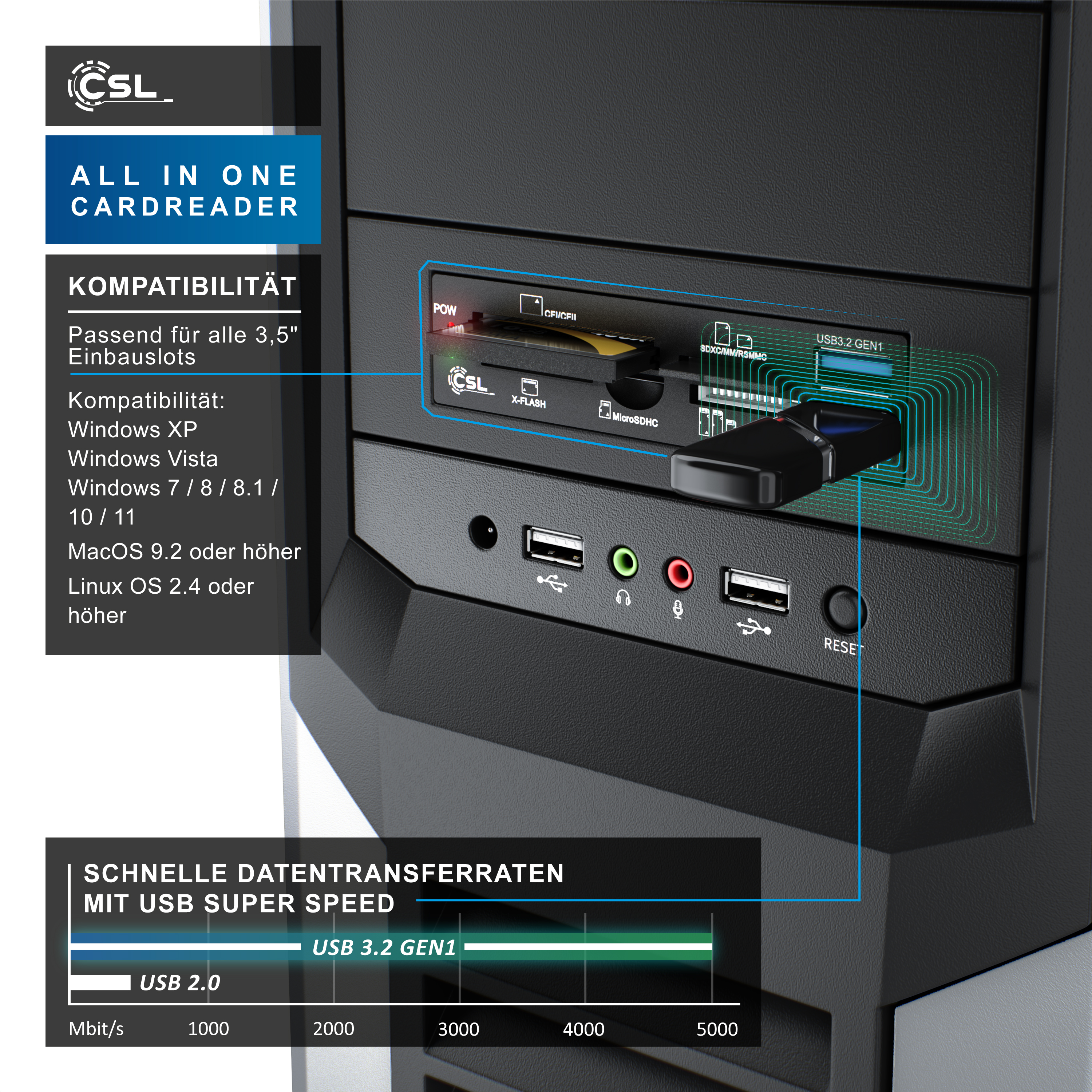 PC-Gehäuse mit All-in-One-Kartenleser, USB-Anschlüssen und Kompatibilitätsdetails.