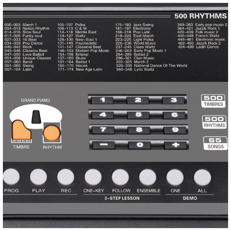 Bedienfeld eines Keyboards mit Rhythmusliste, Ziffernblock und runden Funktionstasten.