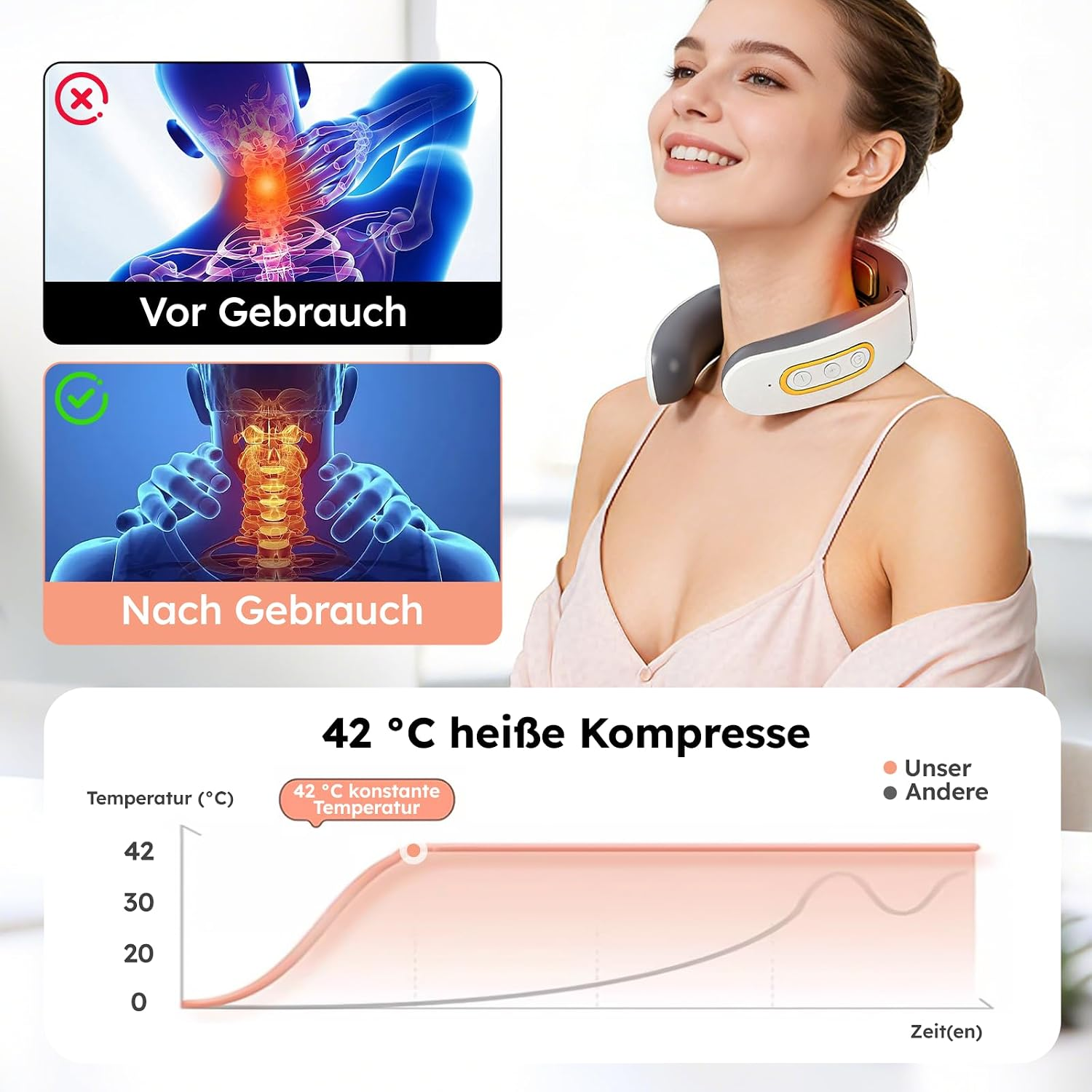 Eine Frau mit Nackenmassagegerät, Vorher-Nachher-Grafiken der Nackenbelastung und einem Temperaturdiagramm.