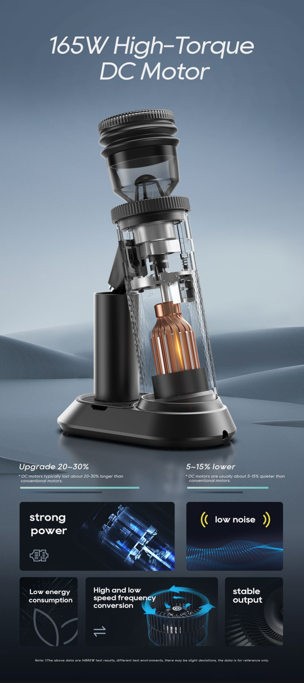 Grafica tecnica che mostra un motore CC da 165W con alloggiamento trasparente e prestazioni.