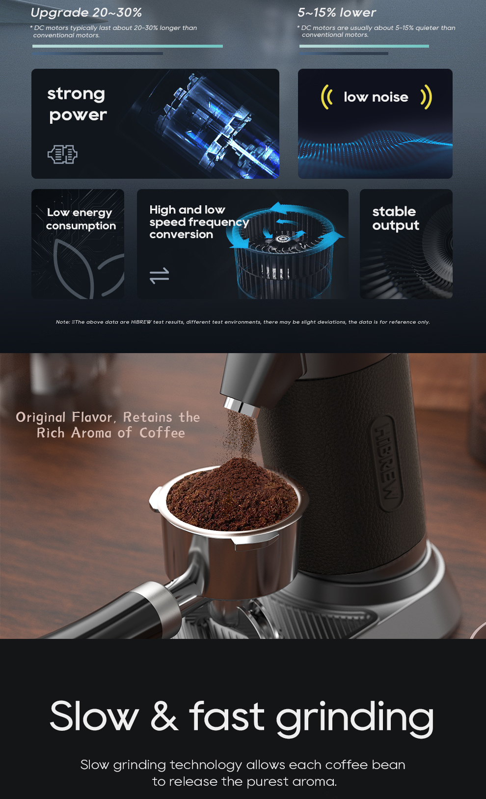 Infografica sui vantaggi del motore CC e macchina da caffè che macina chicchi nel portafiltro.