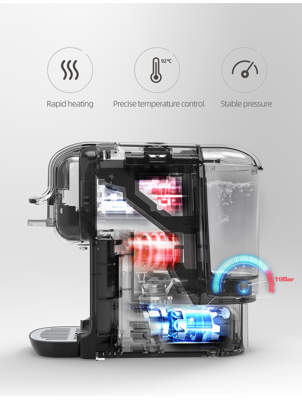 Vista in sezione di una macchina da caffè con icone per riscaldamento rapido, controllo temperatura e 19 bar.
