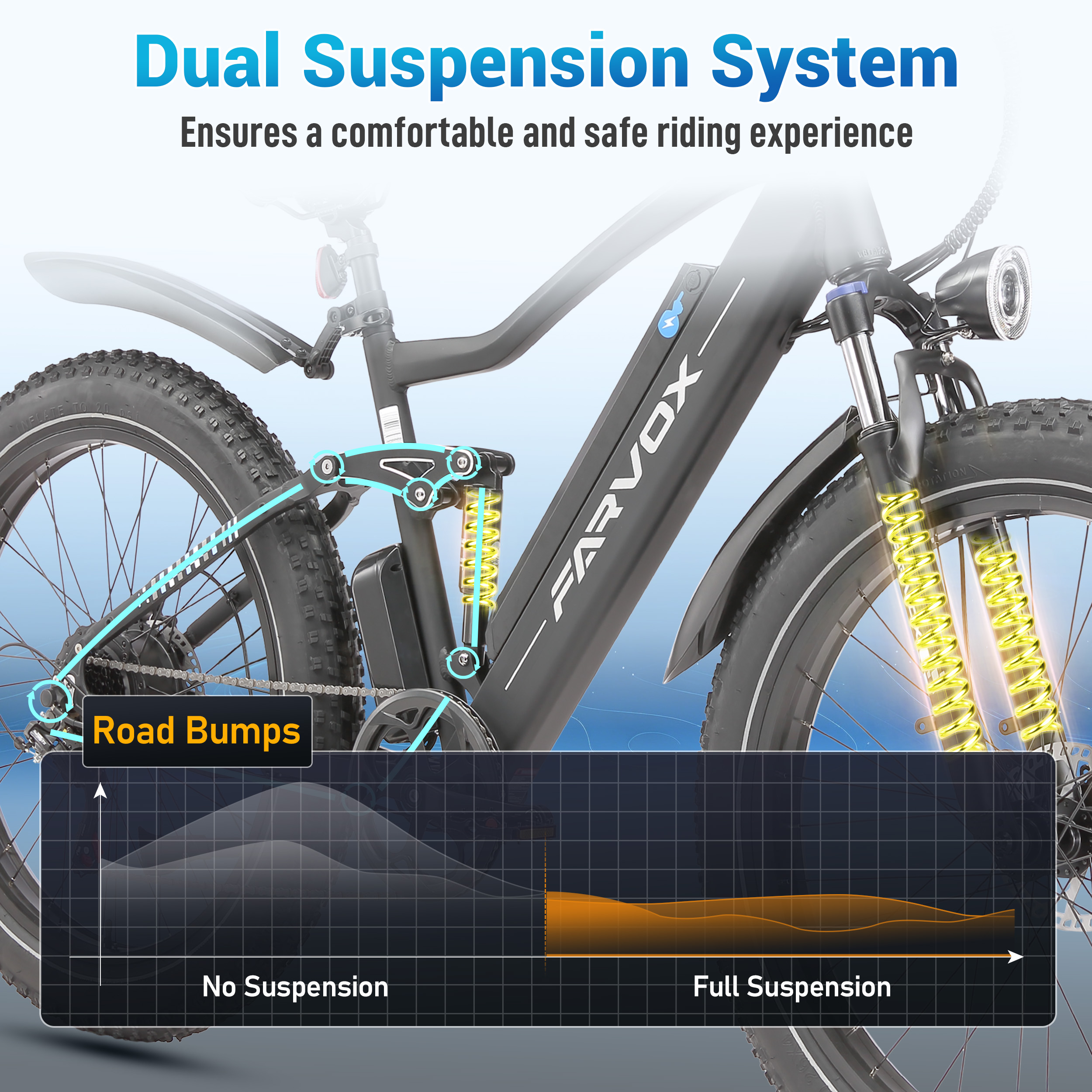 Il diagramma mostra un sistema di sospensioni per bici elettrica con molle gialle.