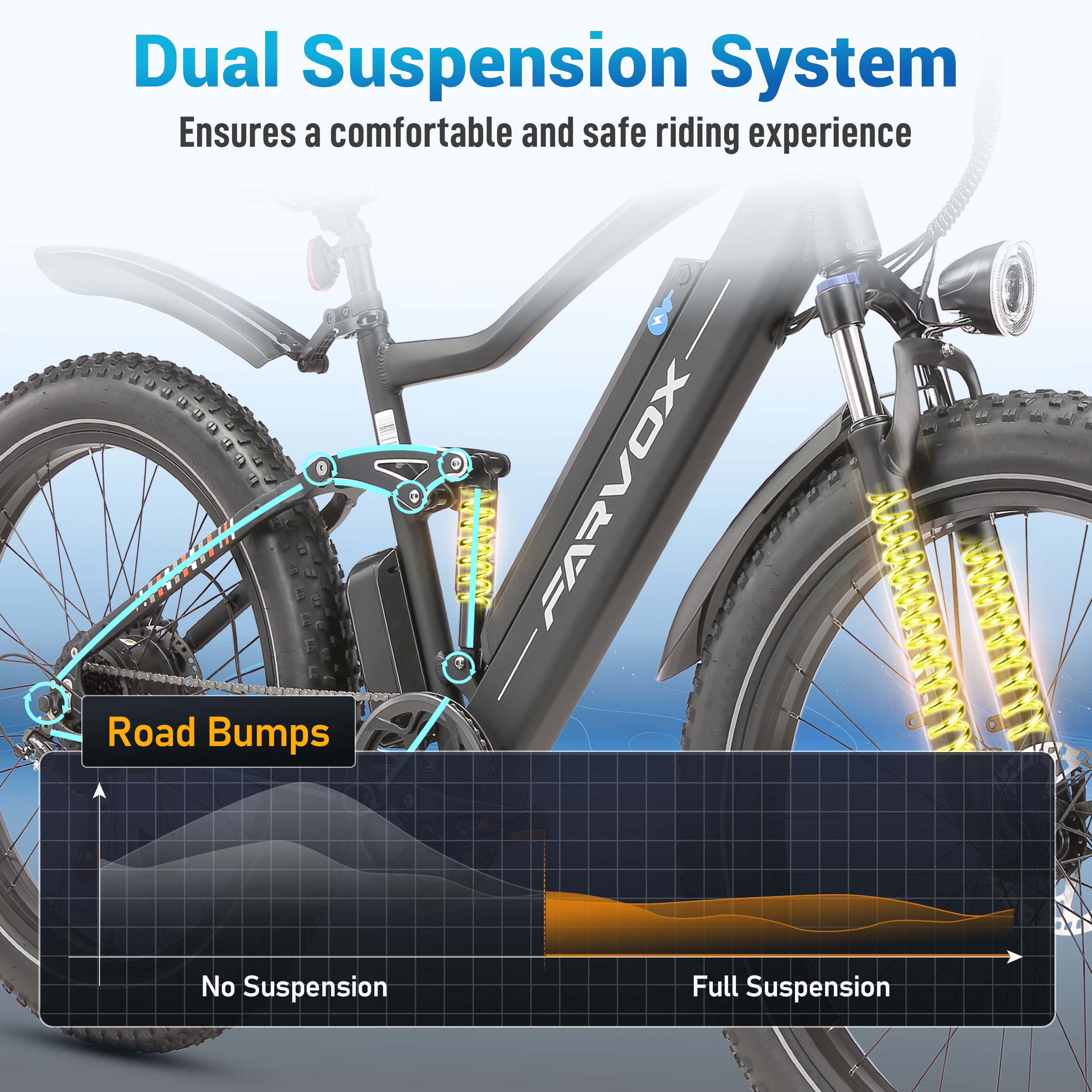 Diagramma del sistema a doppia sospensione di una e-bike, che confronta i dossi con e senza sospensione.