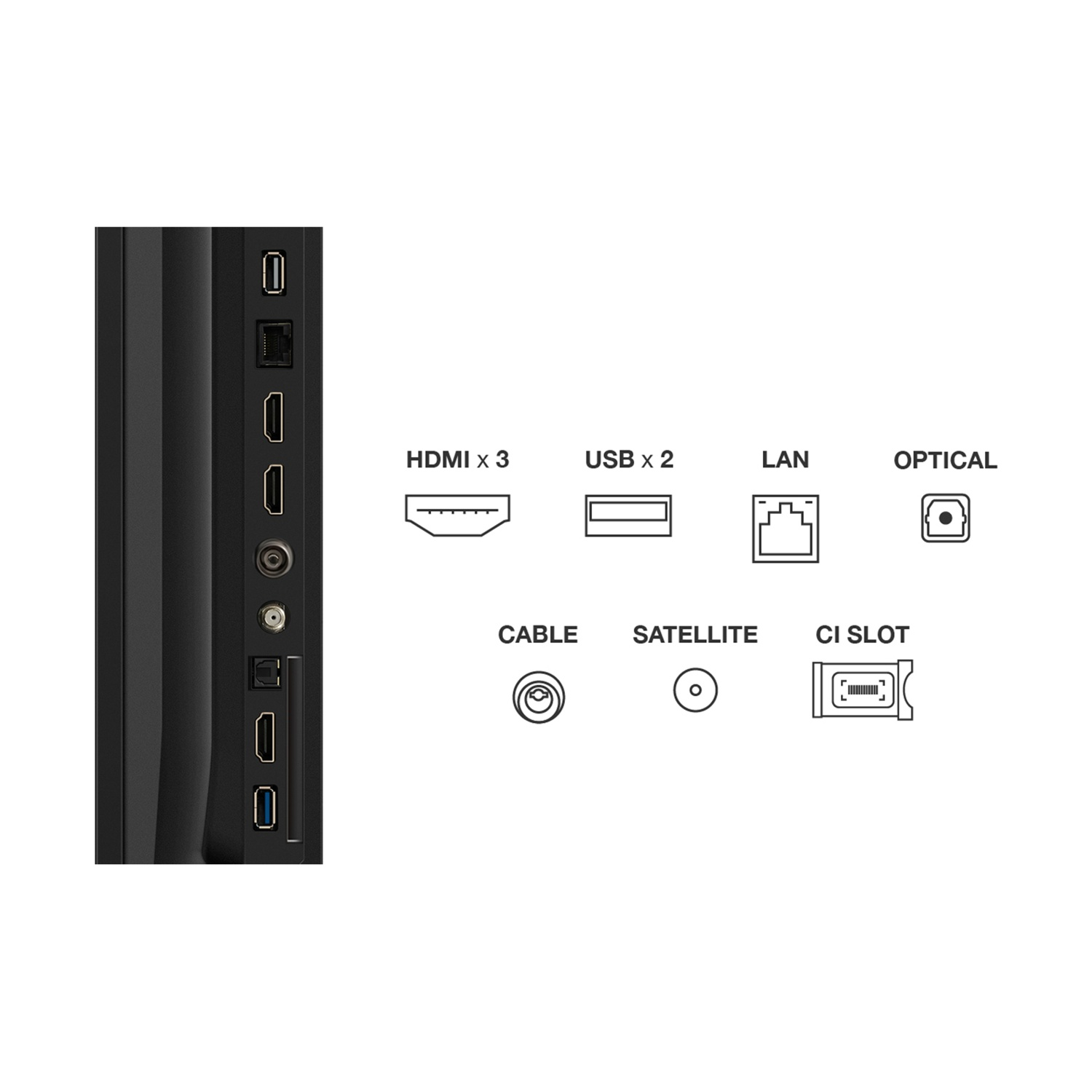 Vista laterale delle porte TV con etichette per HDMI, USB, LAN, ottico, cavo, satellite e slot CI.