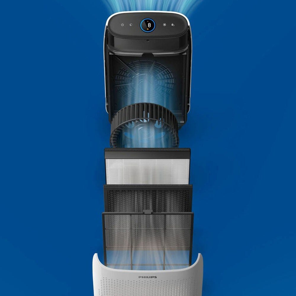 Vista esplosa di un purificatore d'aria Philips che mostra ventole interne, filtri e flusso d'aria su sfondo blu.