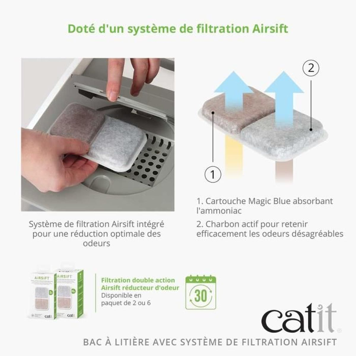 Arenero Catit con sistema de filtración Airsift, mostrando reemplazo de filtro y absorción.