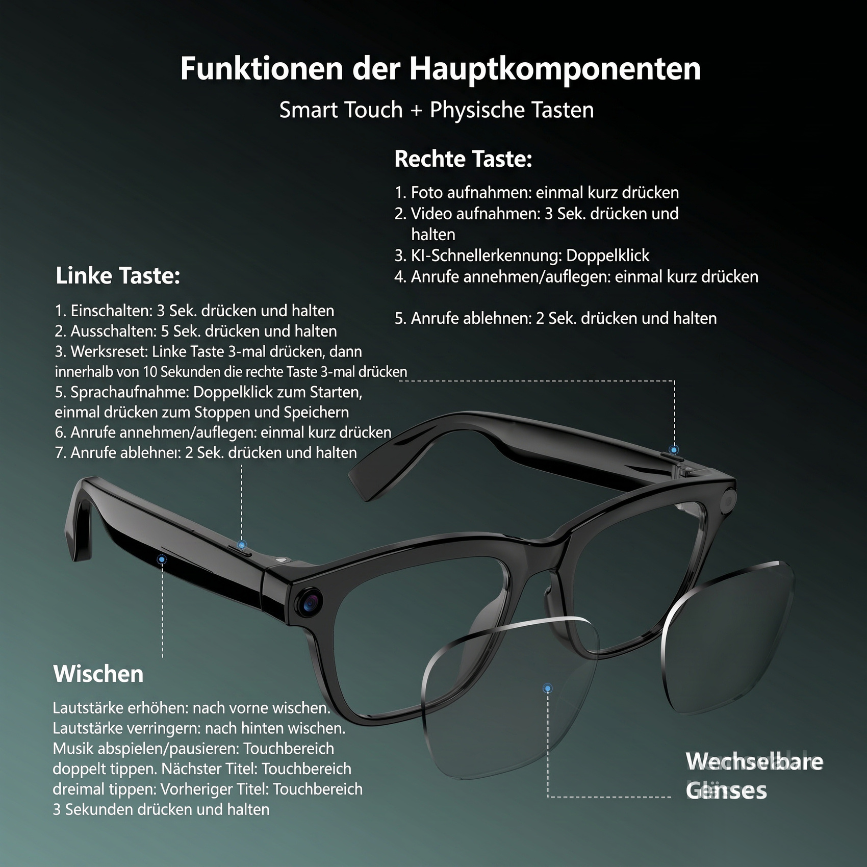 Diagramm der Smart-Brillen-Funktionen mit Erklärungen für Tasten, Touch-Steuerung und Wechselgläser.