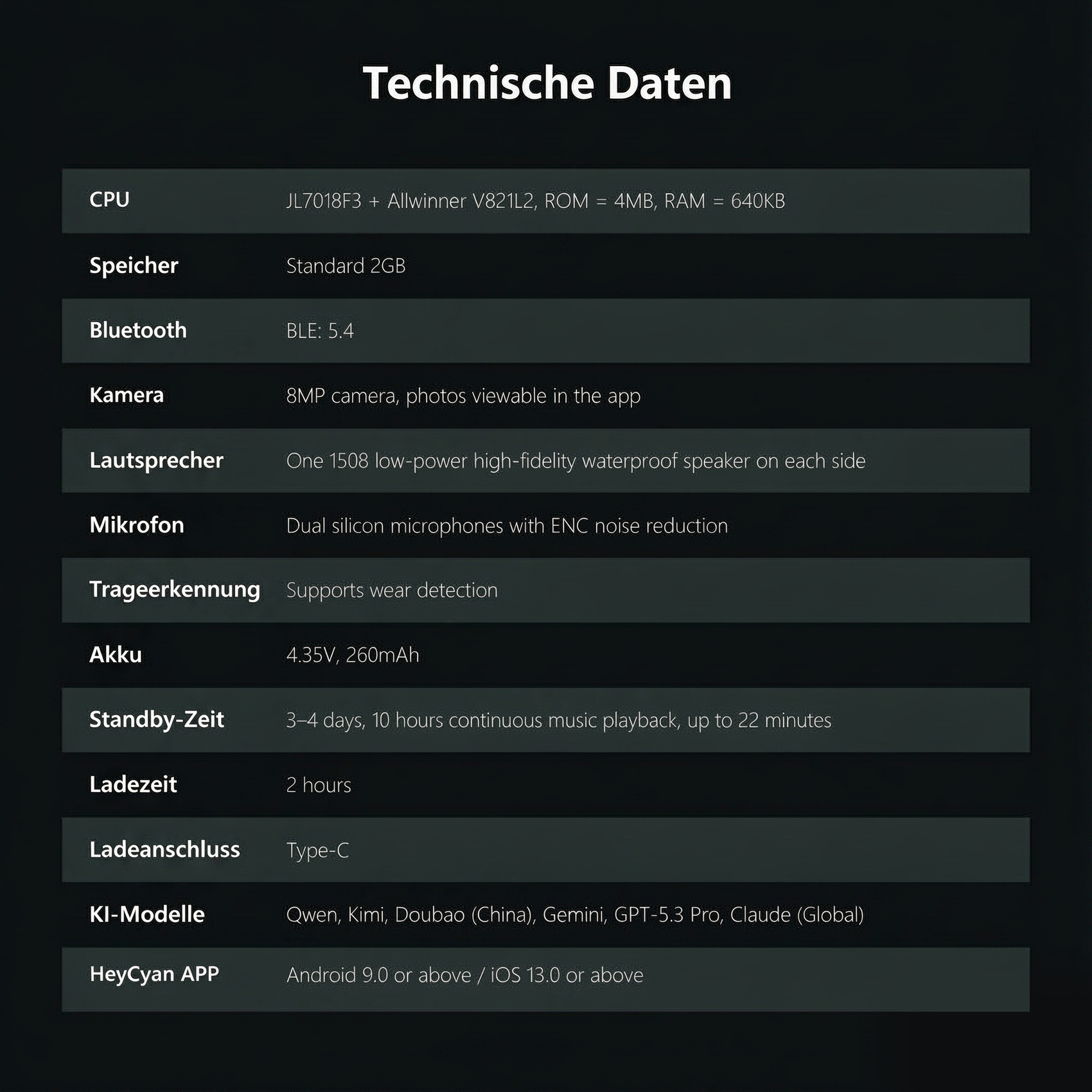 Tabelle technischer Daten auf Deutsch und Englisch mit CPU, Speicher, Bluetooth, Kamera und Akku.