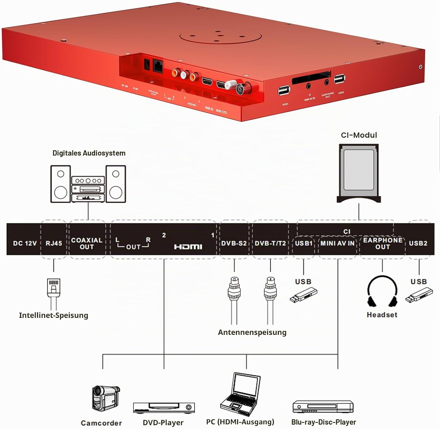 Dispositivo electrónico rojo con un diagrama abajo que muestra varios puertos.