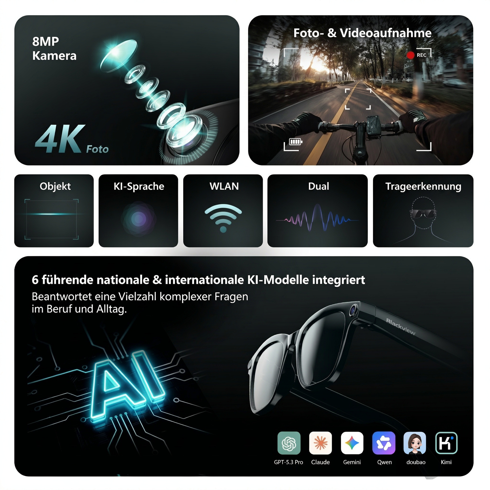Infografik über KI-Brillen mit 8MP-Kamera, 4K-Foto, Videoaufnahme und Integration von 6 KI-Modellen.