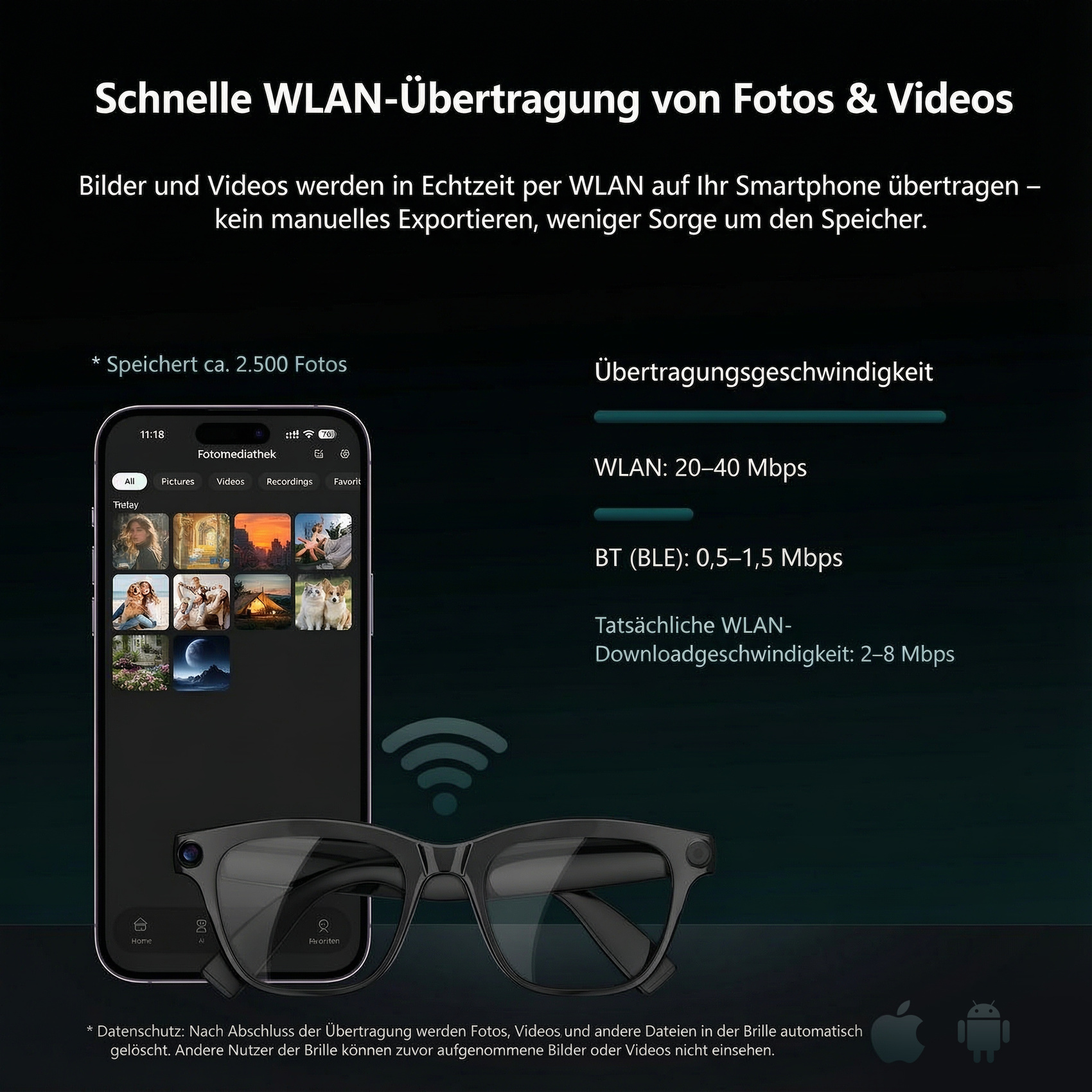 Grafik zeigt WLAN-Übertragung von Fotos und Videos von einer Smart Glasses zu einem Smartphone mit Geschwindigkeiten.