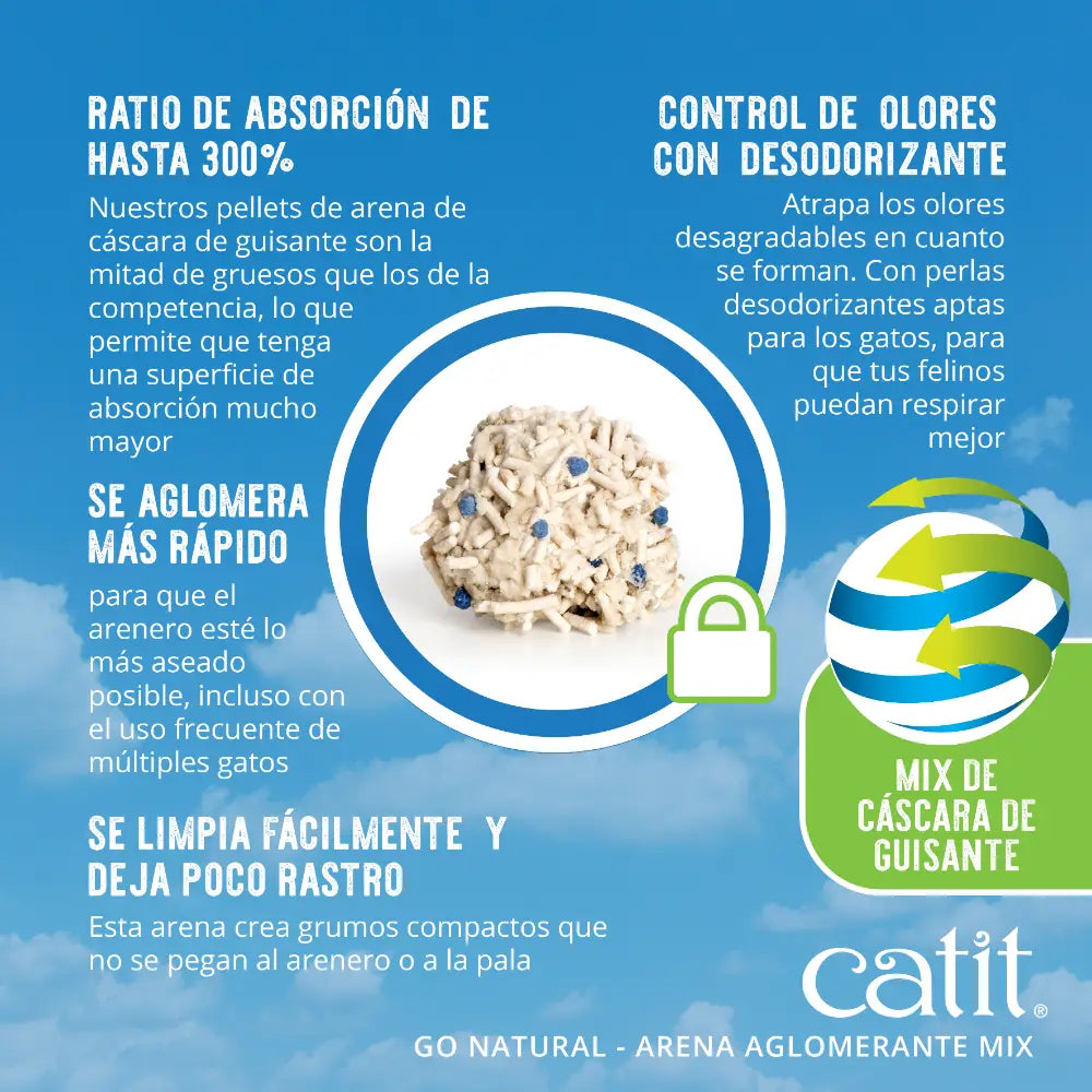 Anuncio de arena para gatos con imagen del producto y detalles sobre absorción, control de olores y aglomeración.