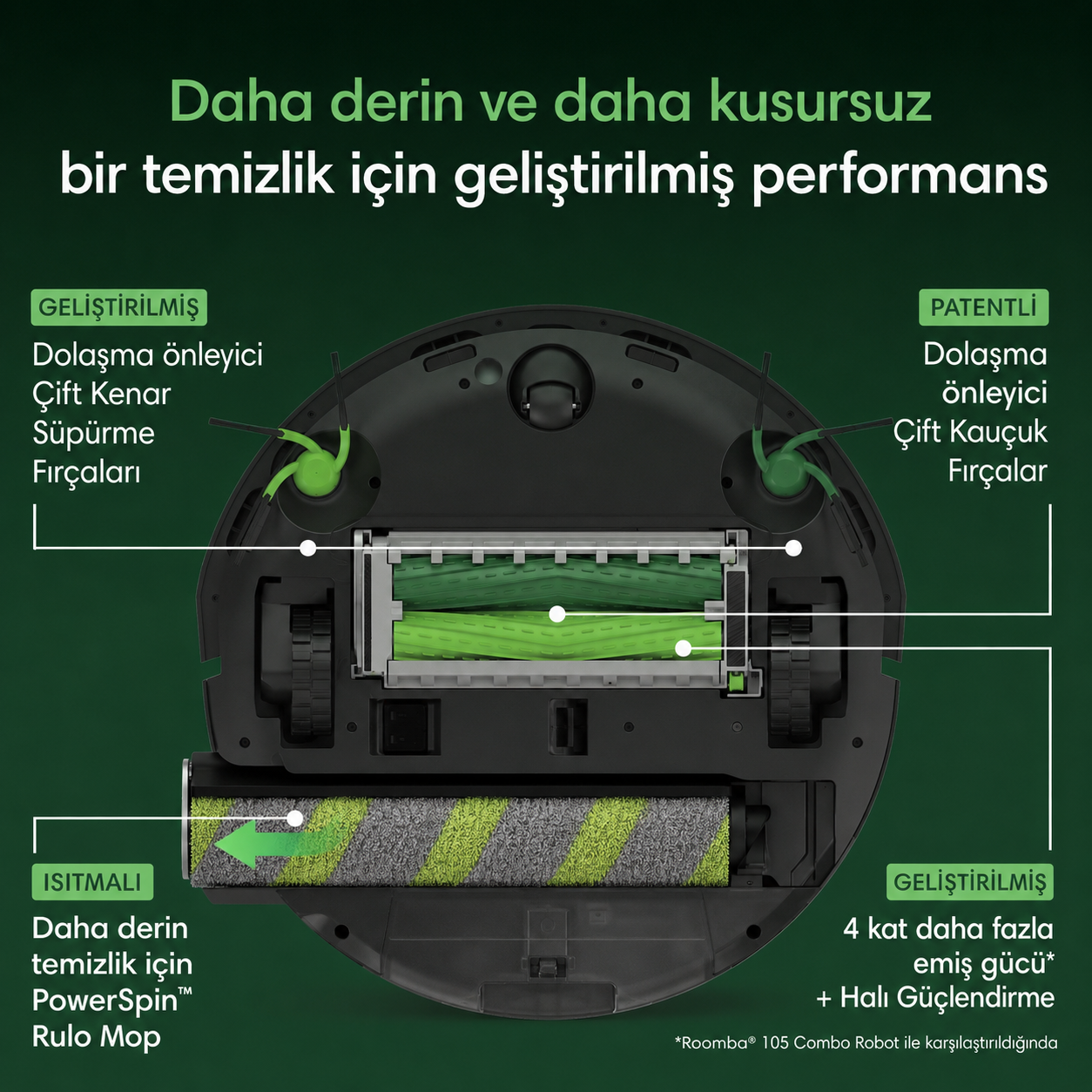 Yeşil fırçalara sahip siyah bir robot süpürgenin alt görünümü ve açıklayıcı metin.