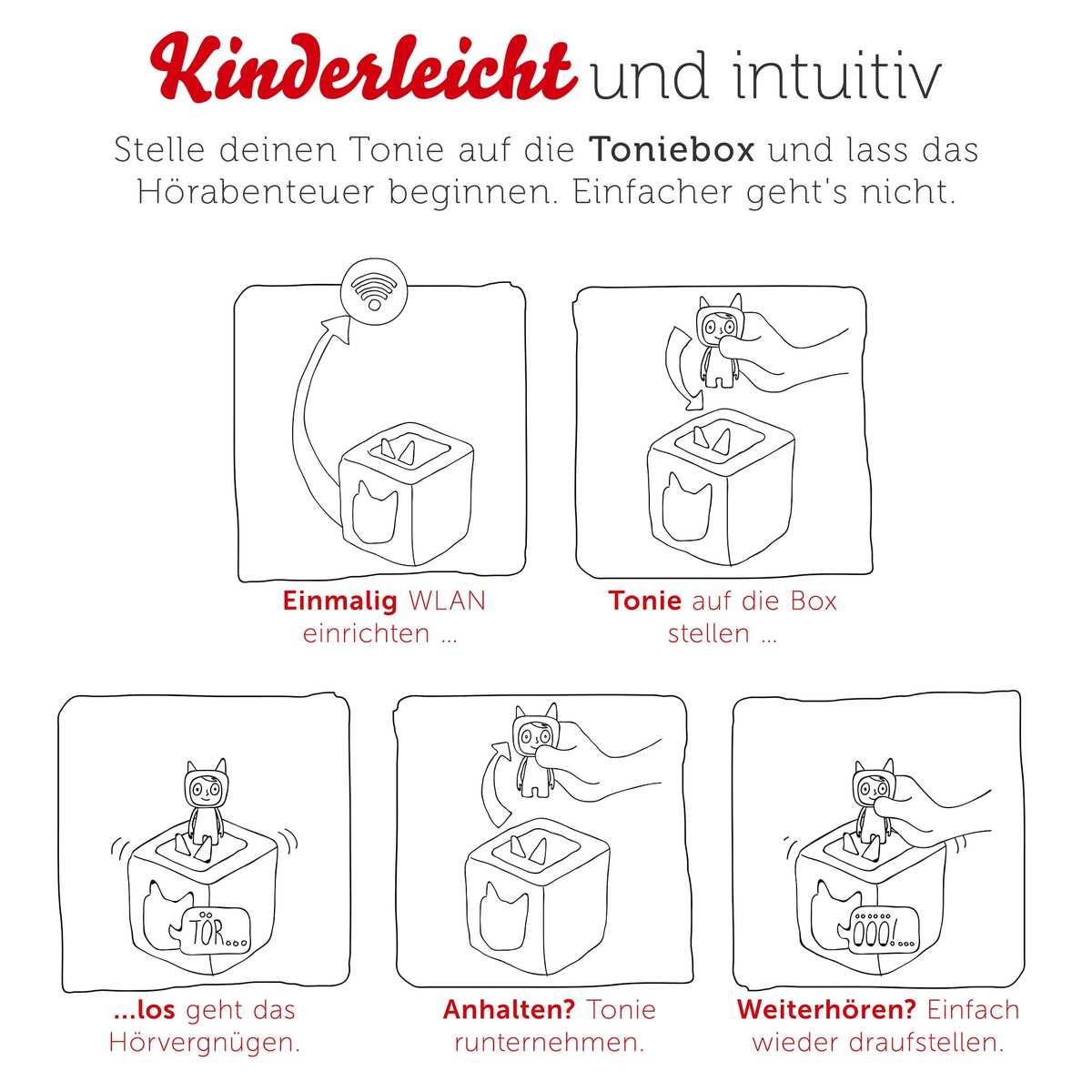 Anleitung in fünf Schritten zur Benutzung der Toniebox mit WLAN-Einrichtung und Bedienung.