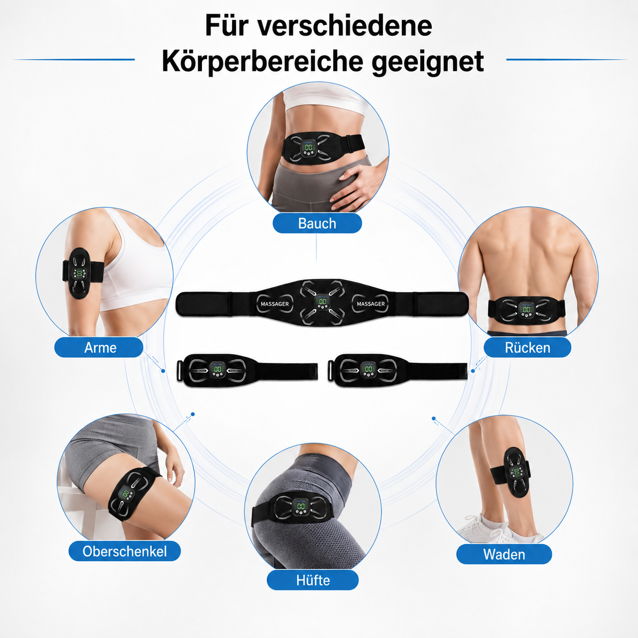 Ein EMS-Massagegurt ist zur Anwendung an Bauch, Armen, Rücken, Oberschenkeln, Hüfte und Waden dargestellt.
