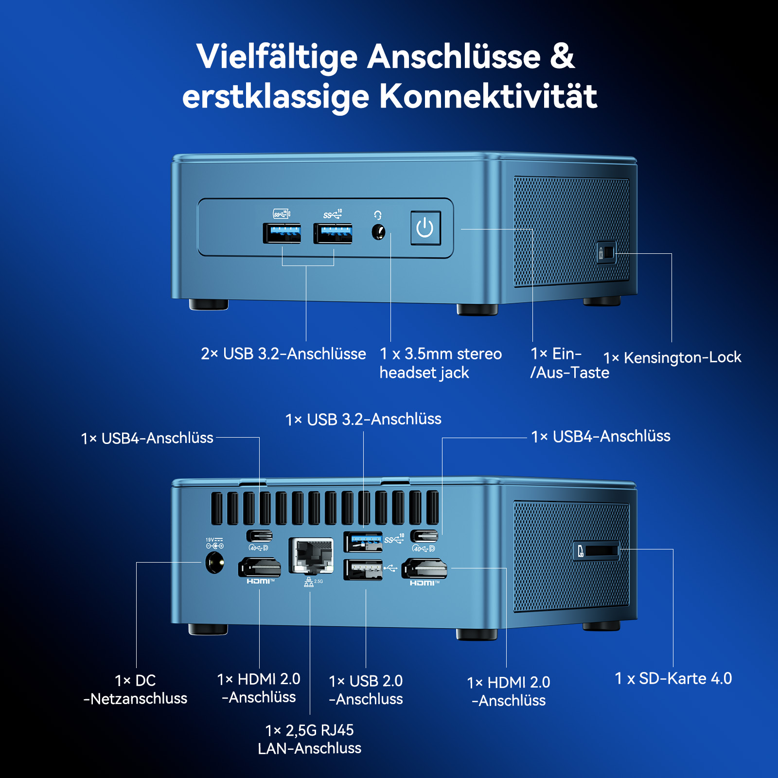 Diagrama que muestra la parte delantera y trasera de un mini PC azul con puertos detallados.