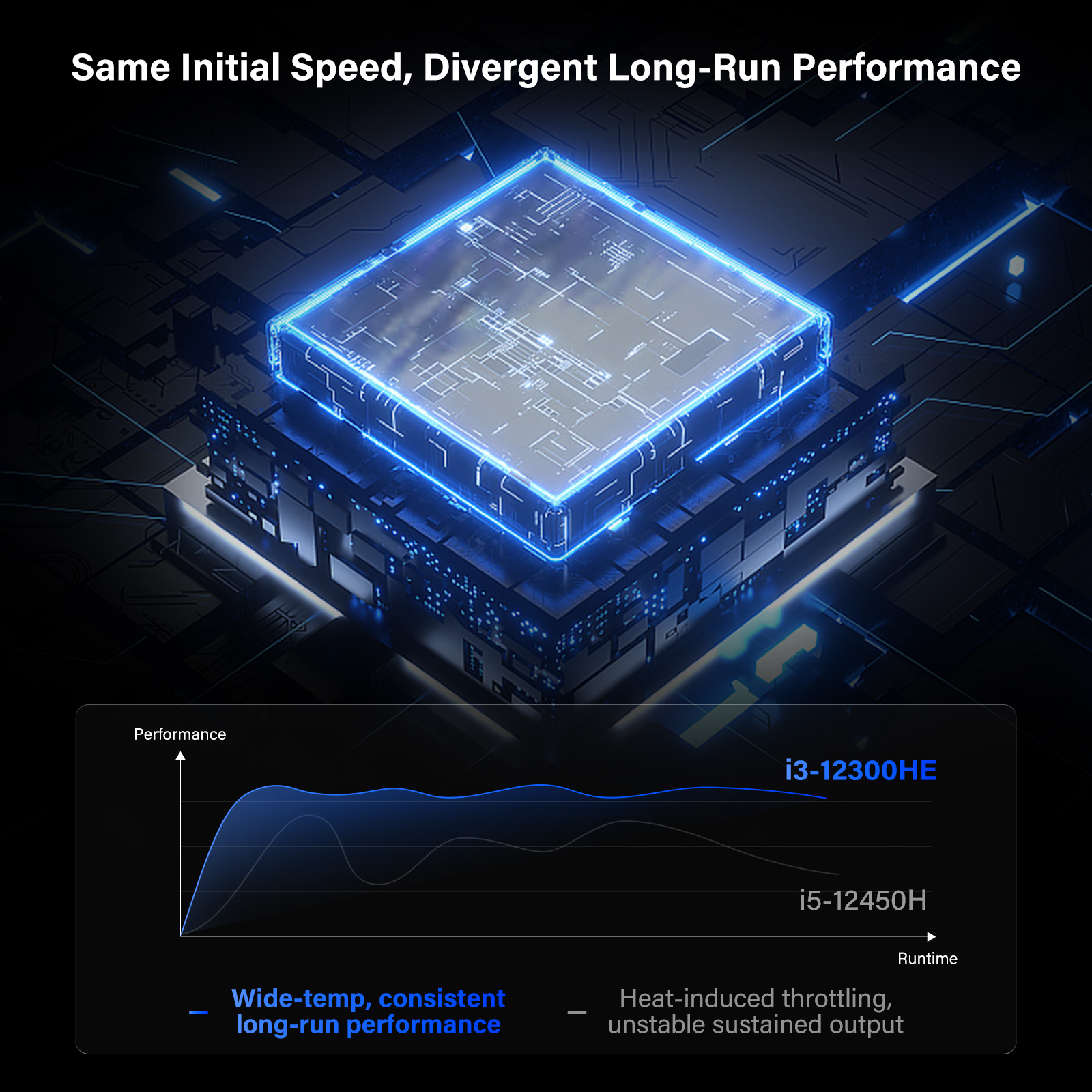 Un chip de CPU azul brillante sobre un gráfico de comparación de rendimiento.