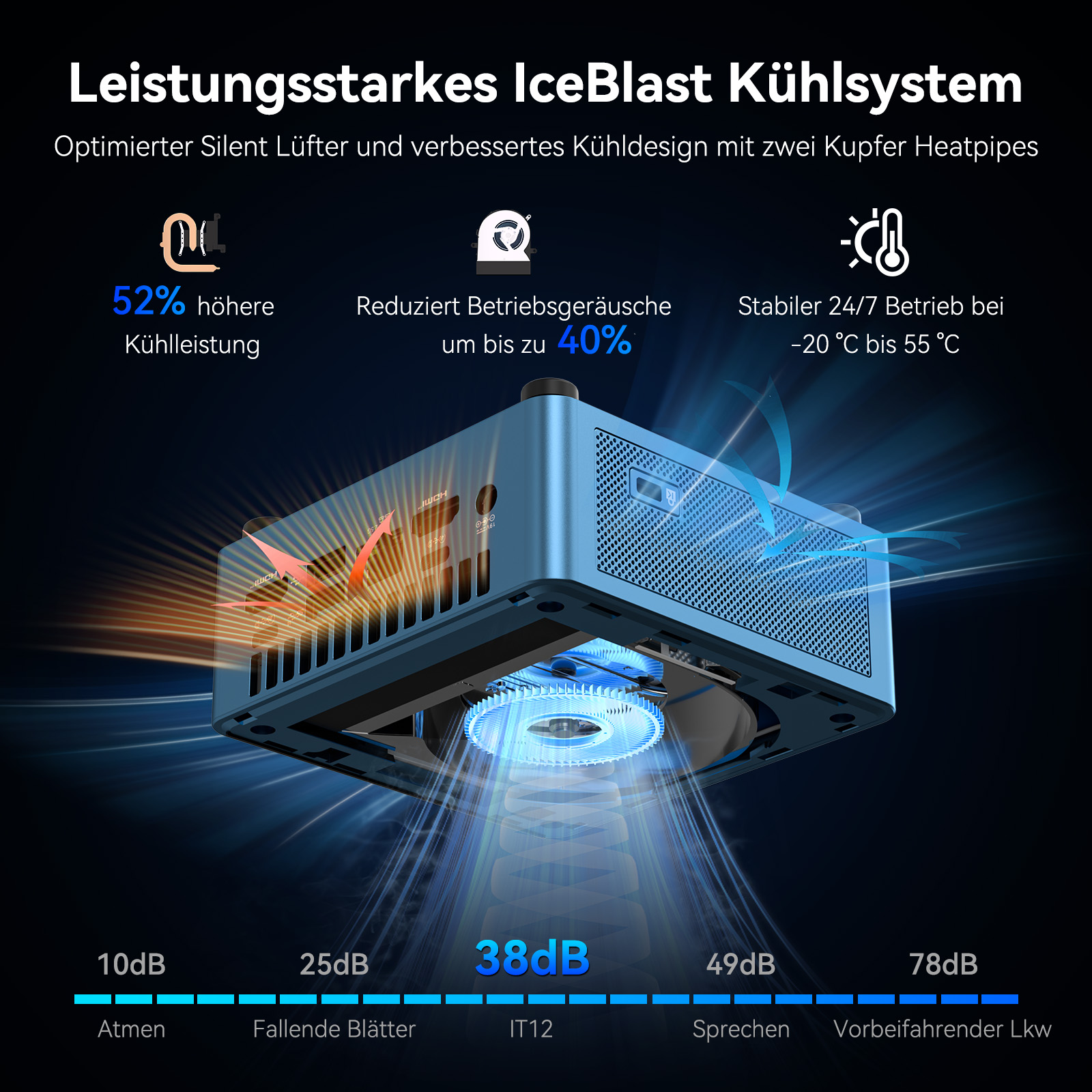 Gráfico del sistema de refrigeración de mini PC azul con estadísticas.