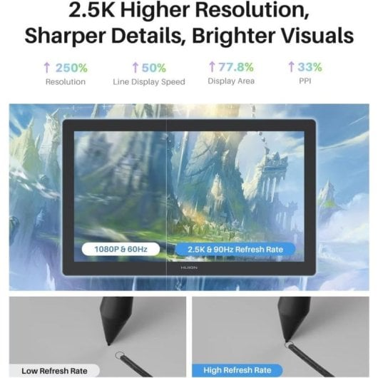 Confronto tra risoluzione 1080P e 2.5K che mostra una maggiore frequenza di aggiornamento.