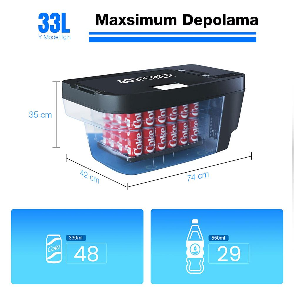 74x42x35 cm ölçülerinde 33L taşınabilir soğutucu kutu, kutu içeceklerle dolu, 48 kutu veya 29 şişe kapasiteli.