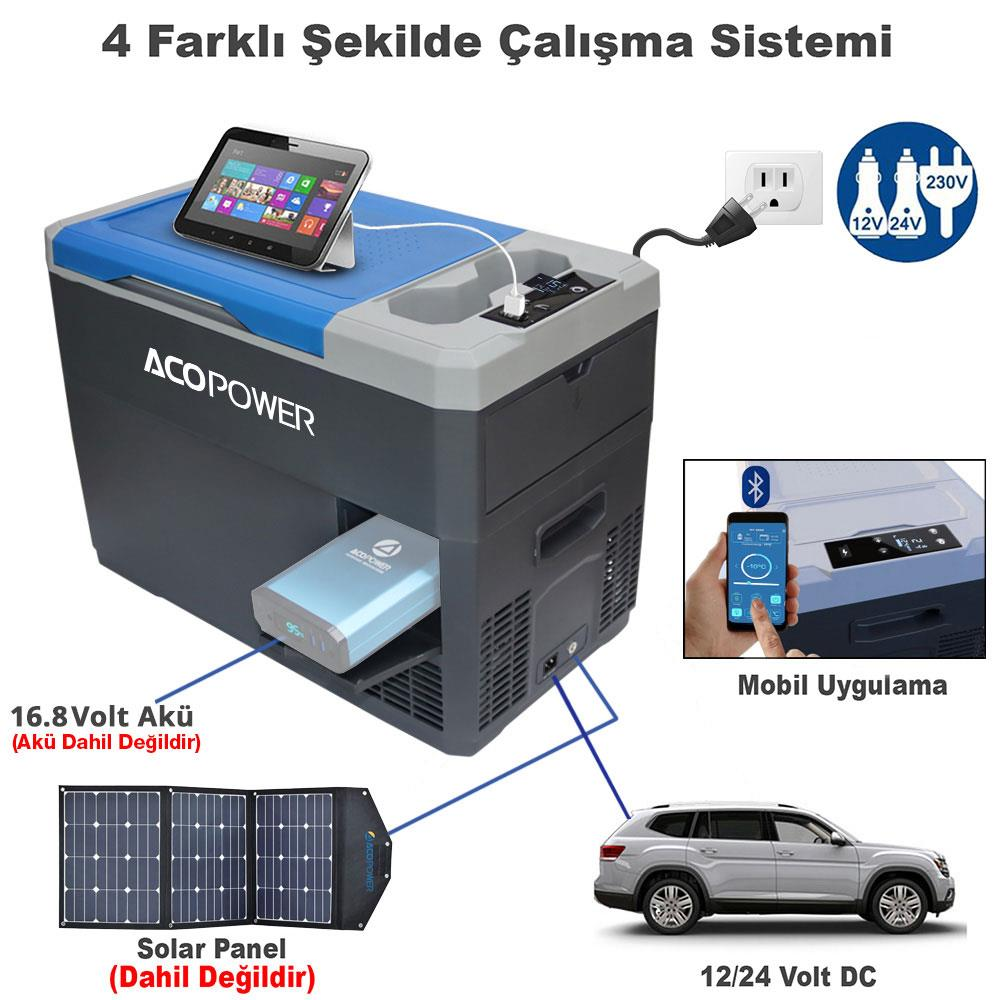 Ekranlı, güneş panelli ve mobil uygulama kontrollü taşınabilir Acopower buzdolabı.
