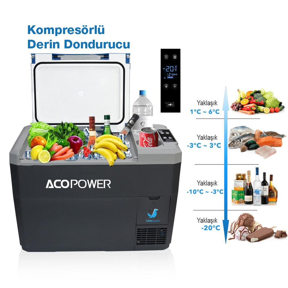 Yiyecek, içecek ve buzla dolu, sıcaklık ayarlı Acopower taşınabilir kompresörlü araç buzdolabı.