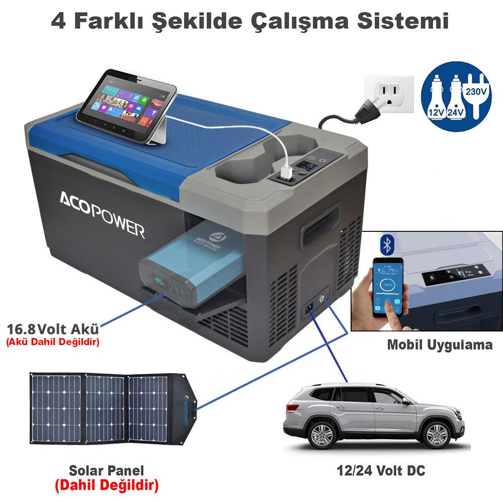 Bataryalı, güneş panelli, araç girişli ve uygulama kontrollü Acopower soğutucu.