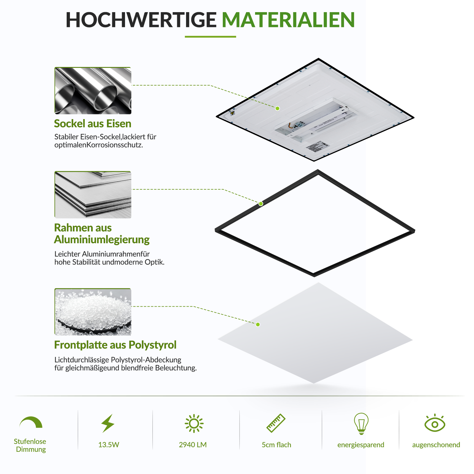 El diagrama muestra los materiales de alta calidad de una lámpara de techo LED con hierro, aluminio y poliestireno.