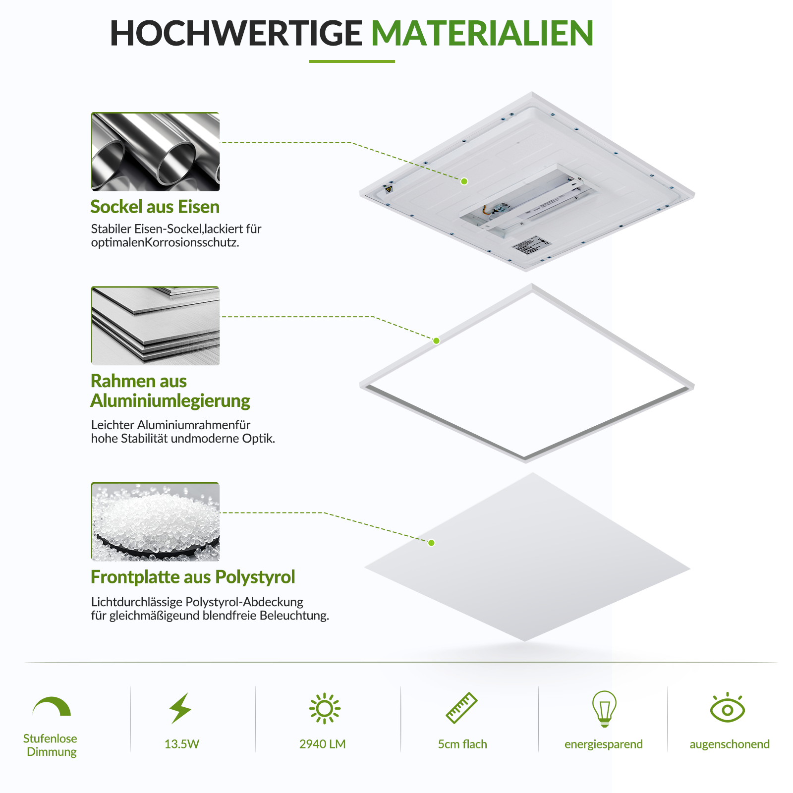 Diagrama muestra los materiales de una lámpara LED: base de hierro, marco de aluminio y panel de poliestireno.